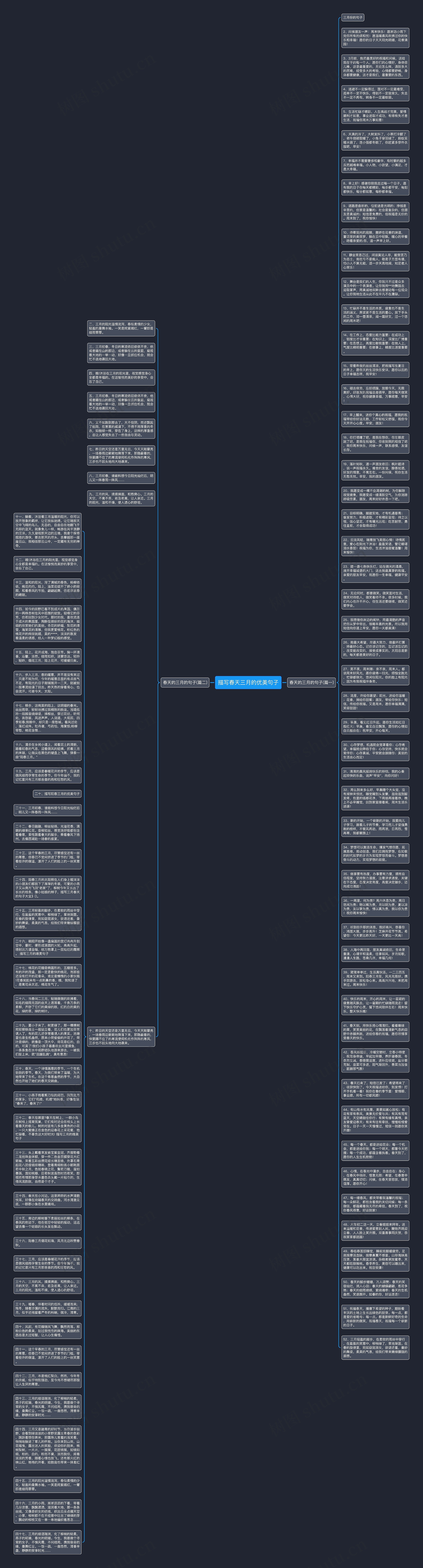 描写春天三月的优美句子思维导图