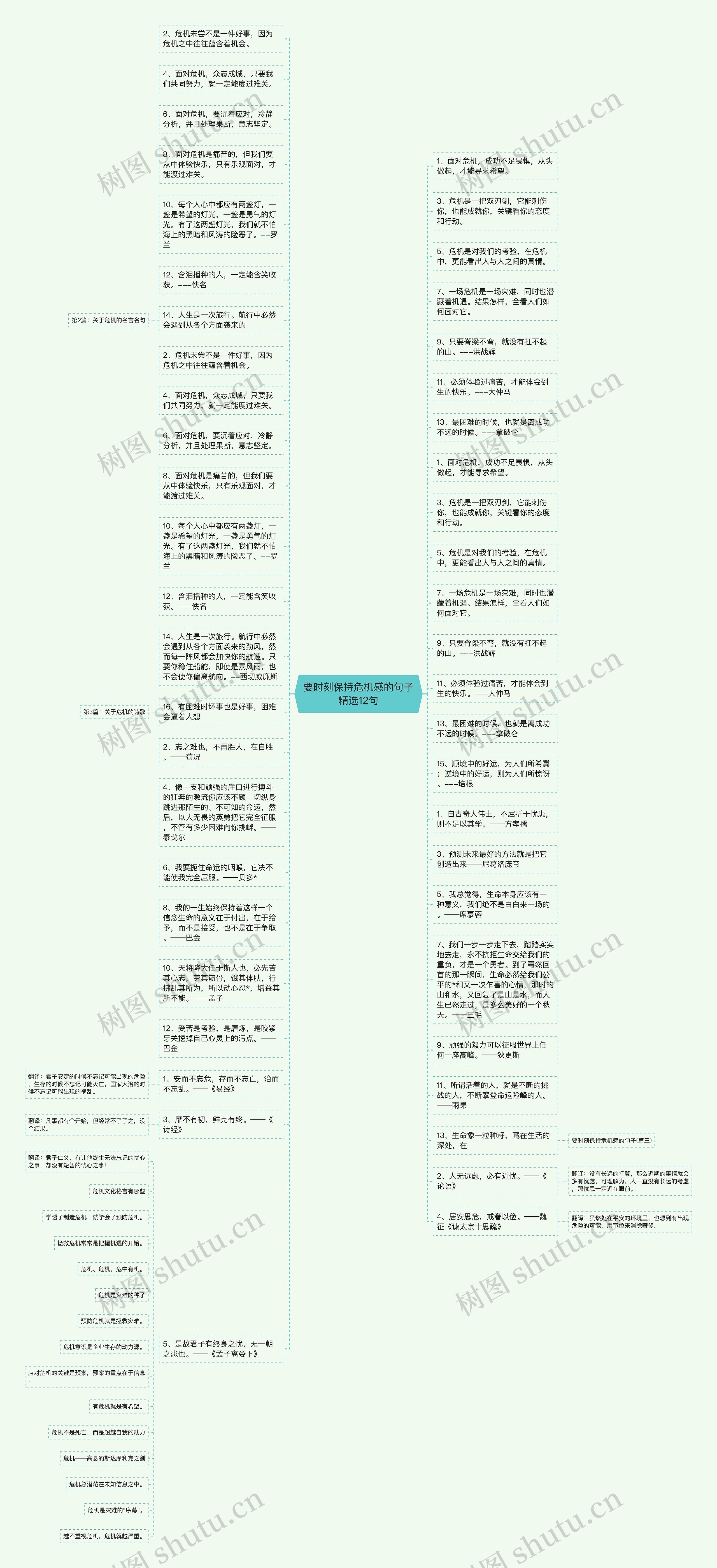 要时刻保持危机感的句子精选12句思维导图