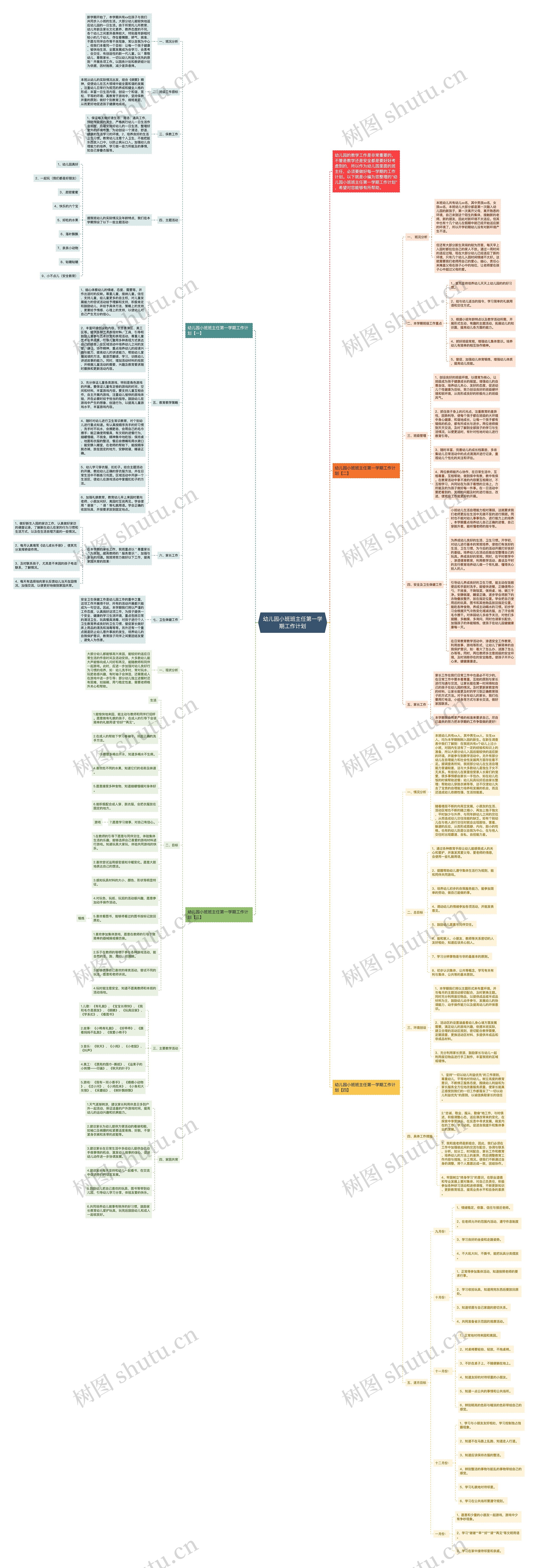 幼儿园小班班主任第一学期工作计划思维导图