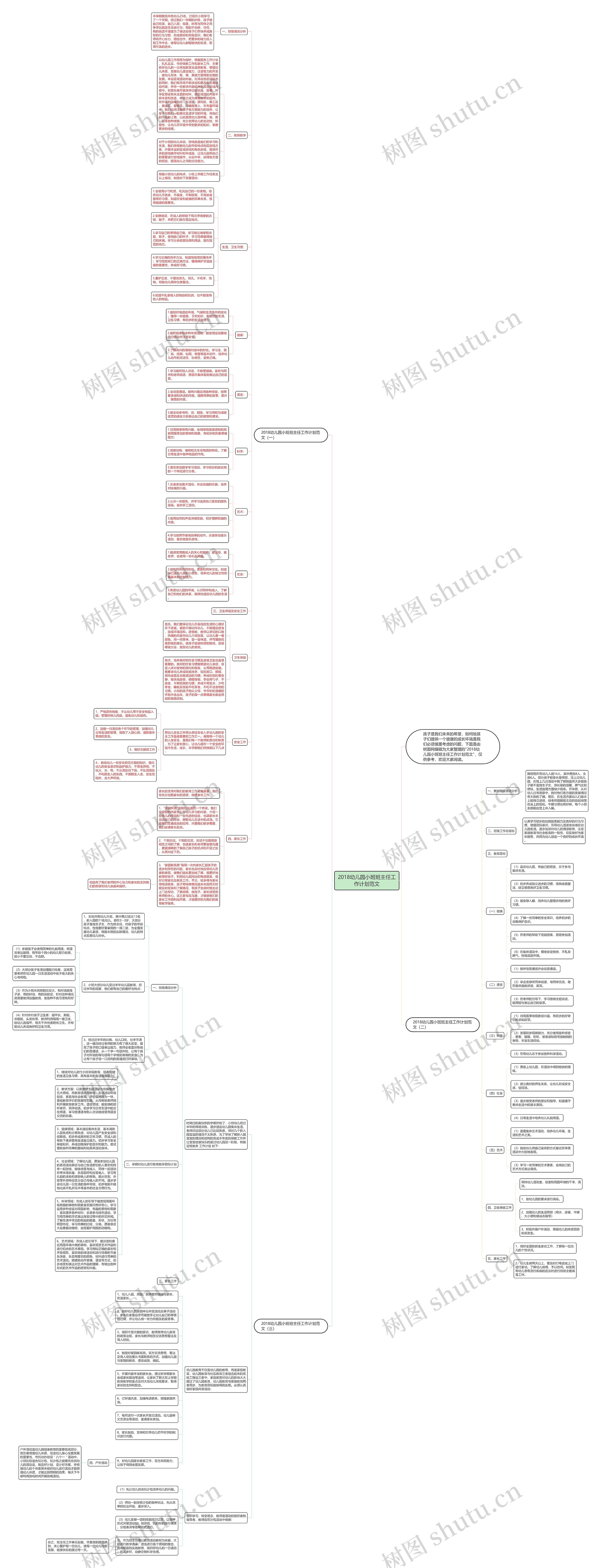 2018幼儿园小班班主任工作计划范文思维导图