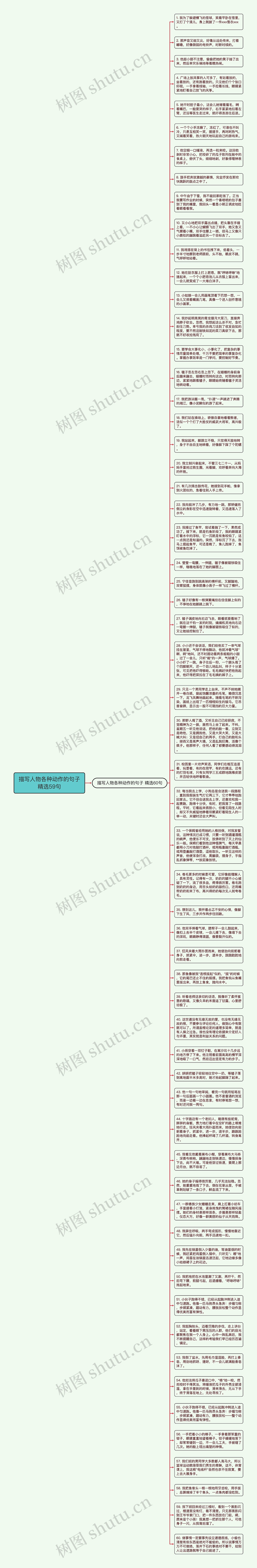 描写人物各种动作的句子精选59句思维导图