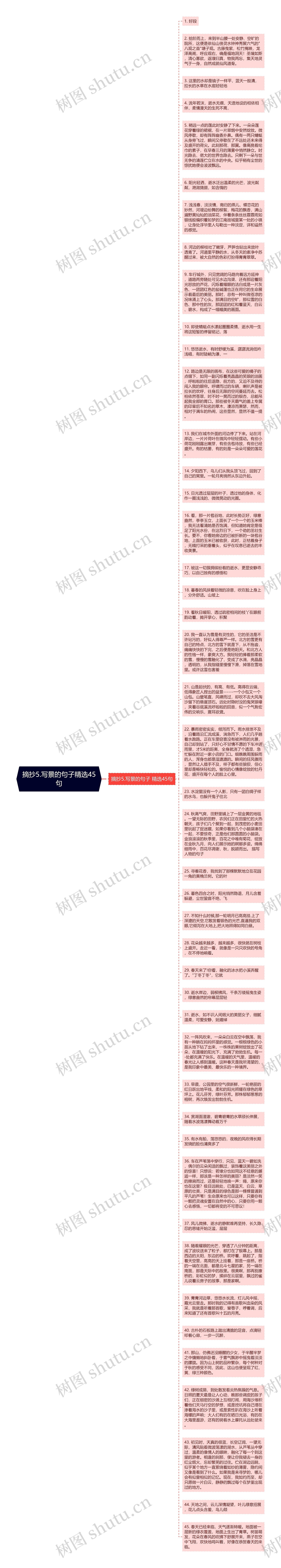 摘抄5.写景的句子精选45句思维导图