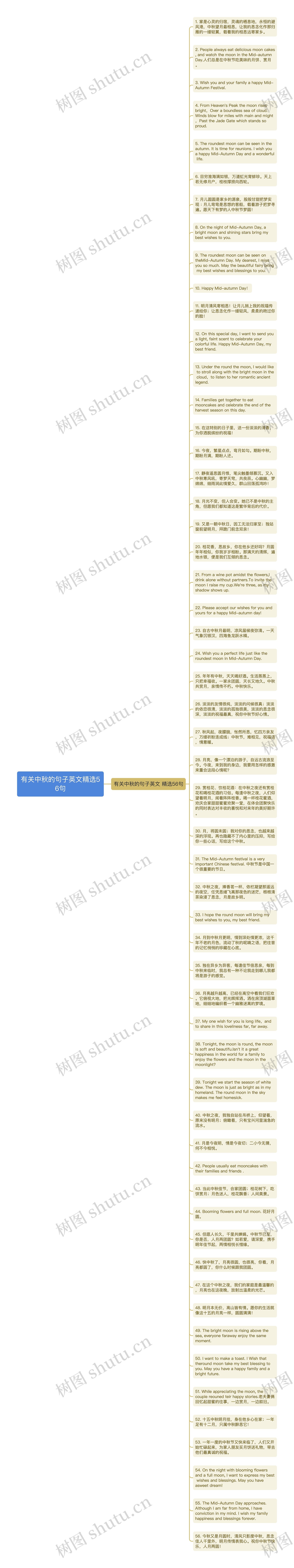 有关中秋的句子英文精选56句
