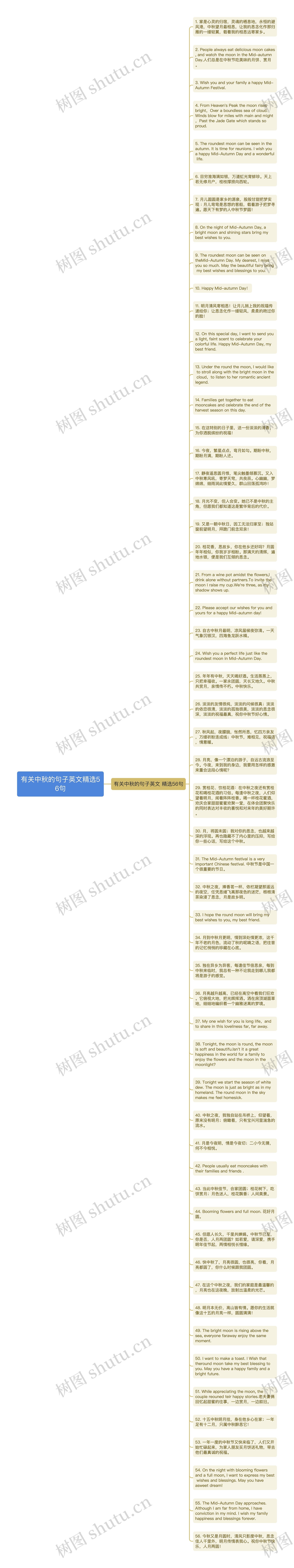 有关中秋的句子英文精选56句思维导图