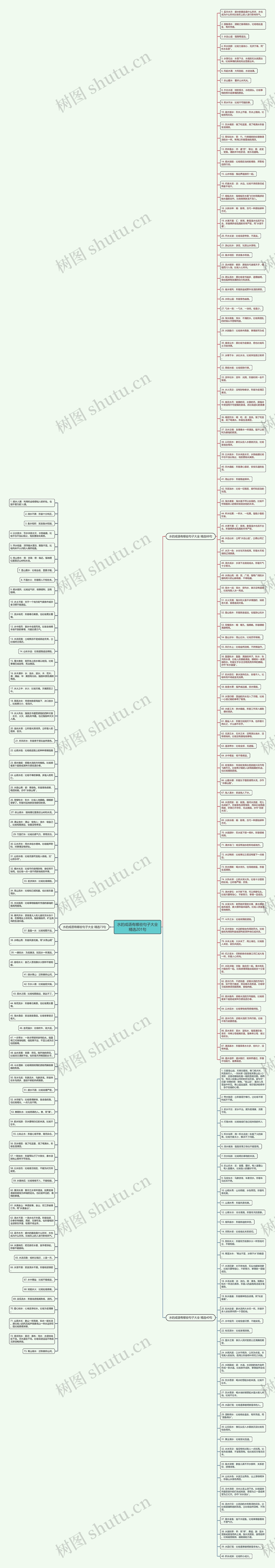 水的成语有哪些句子大全精选201句思维导图