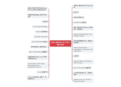 各种心情的英文句子(表心情的单词)