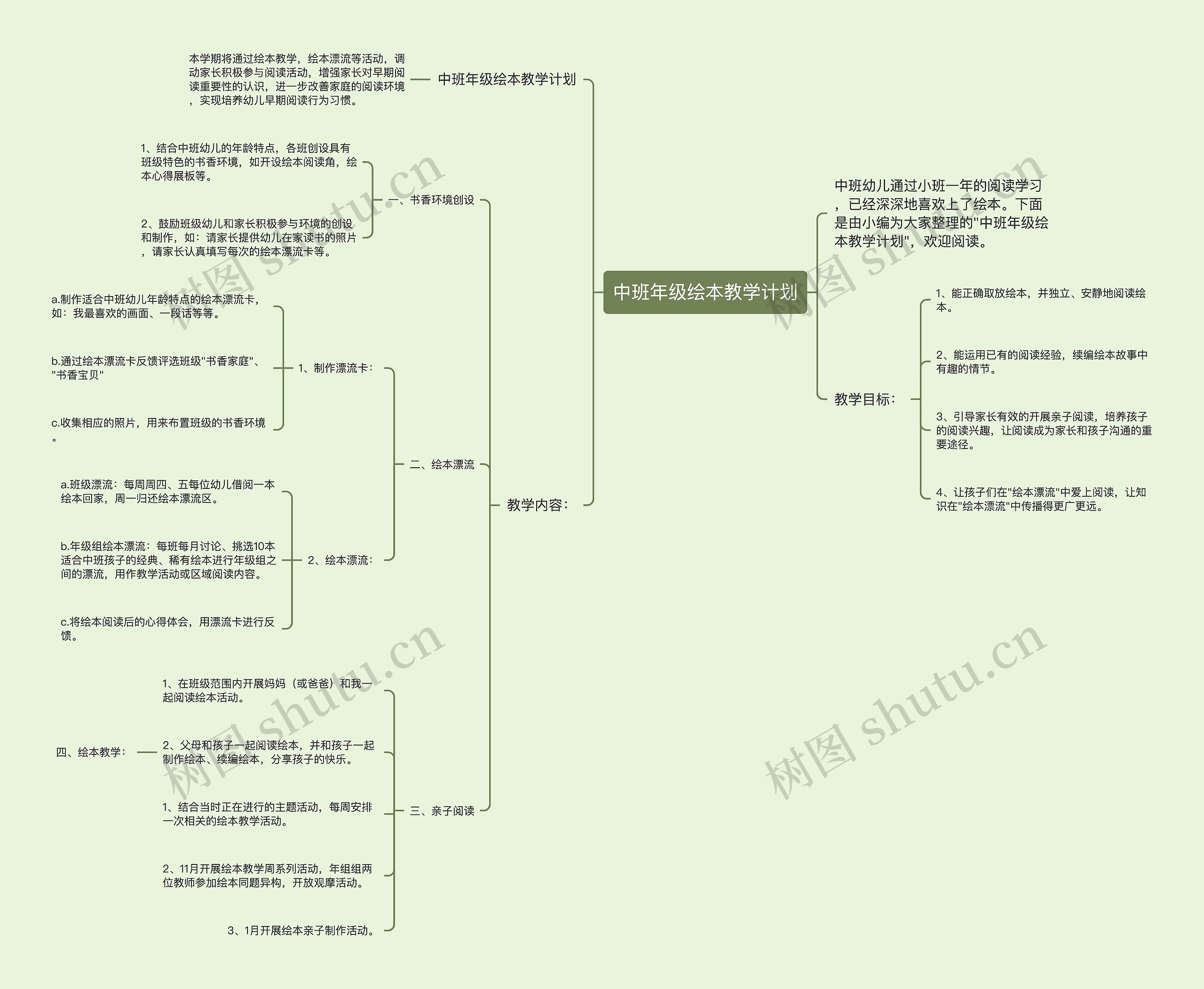 中班年级绘本教学计划