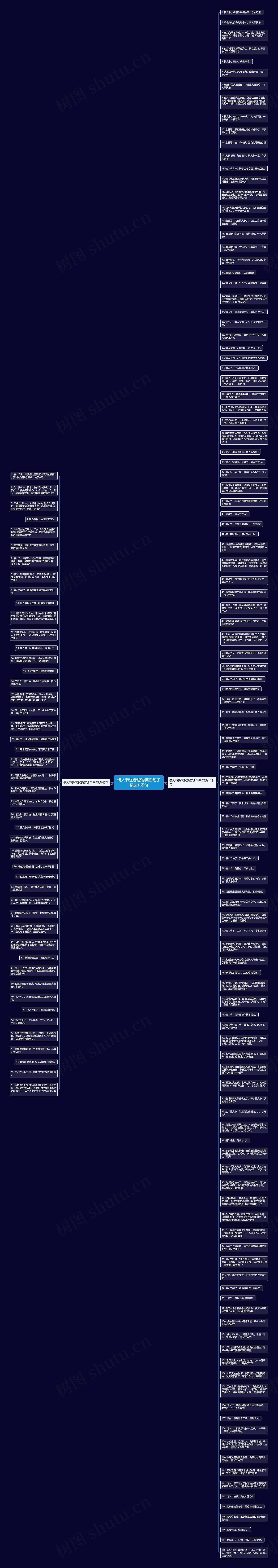 情人节送老爸的笑话句子精选165句思维导图