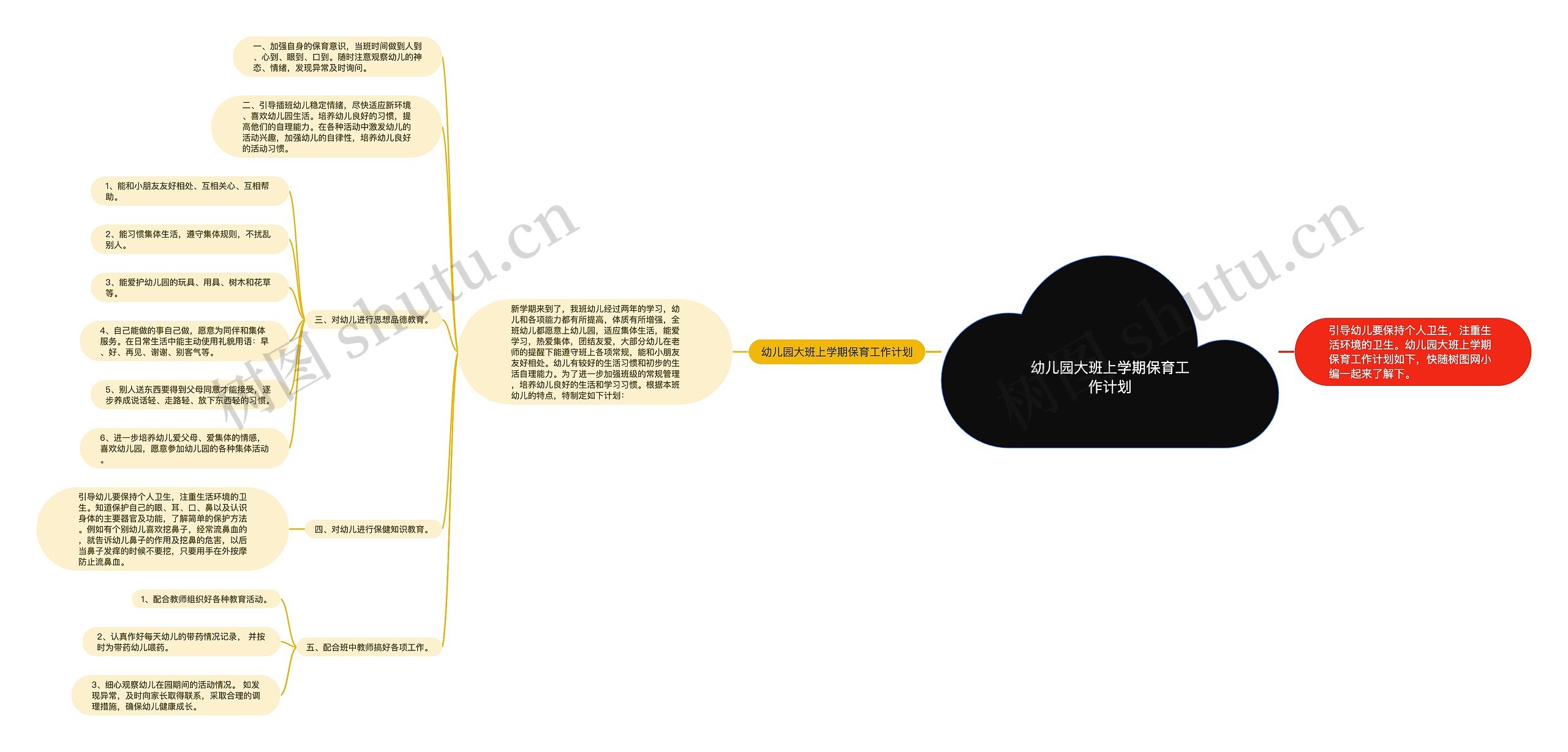 幼儿园大班上学期保育工作计划思维导图