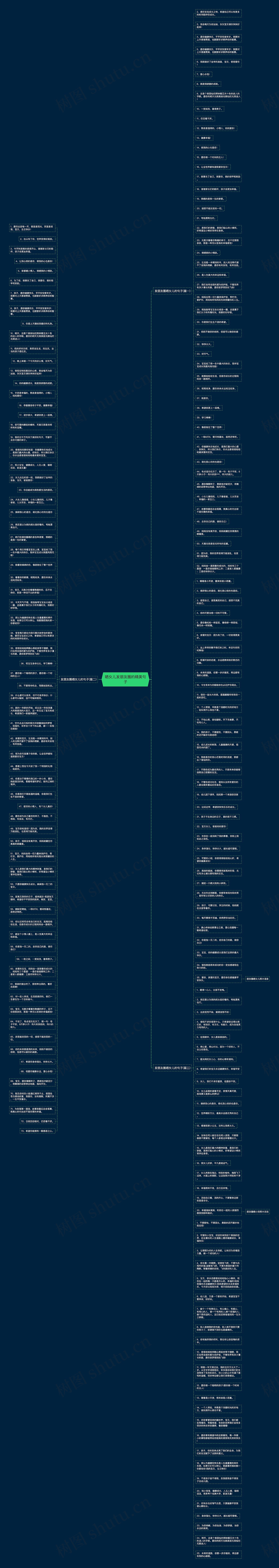 晒女儿发朋友圈的精美句子思维导图
