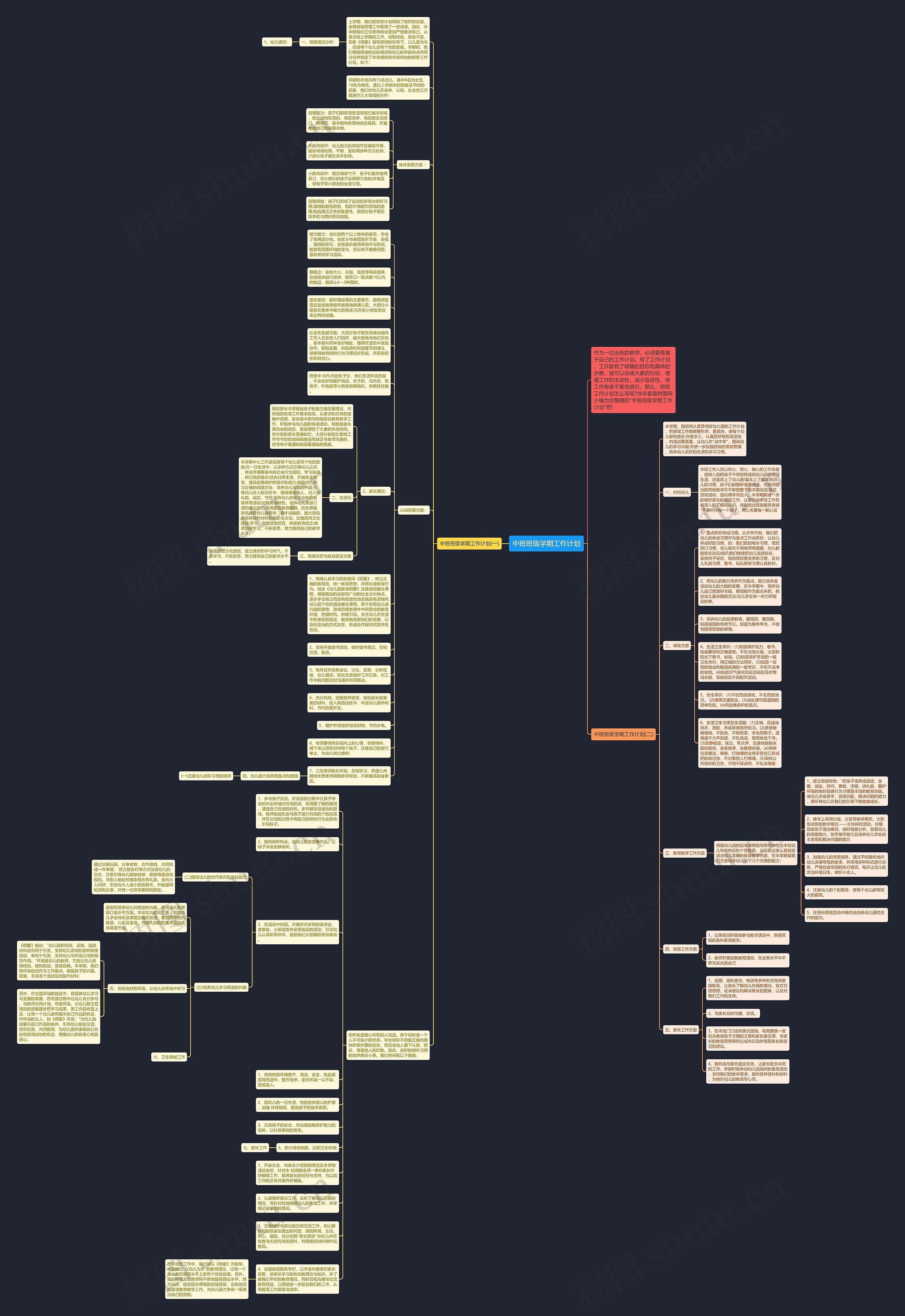中班班级学期工作计划思维导图高清图 中班班级学期工作计划思维导图