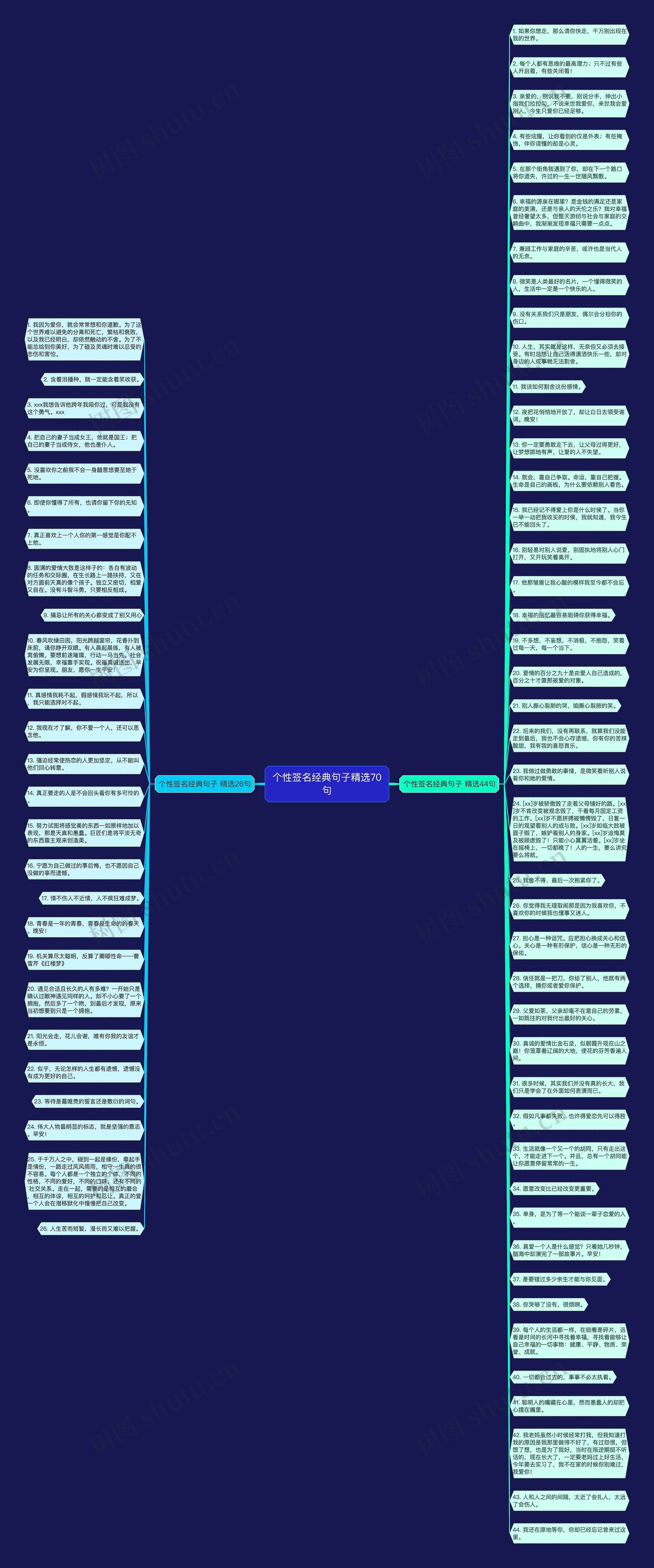 个性签名经典句子精选70句思维导图