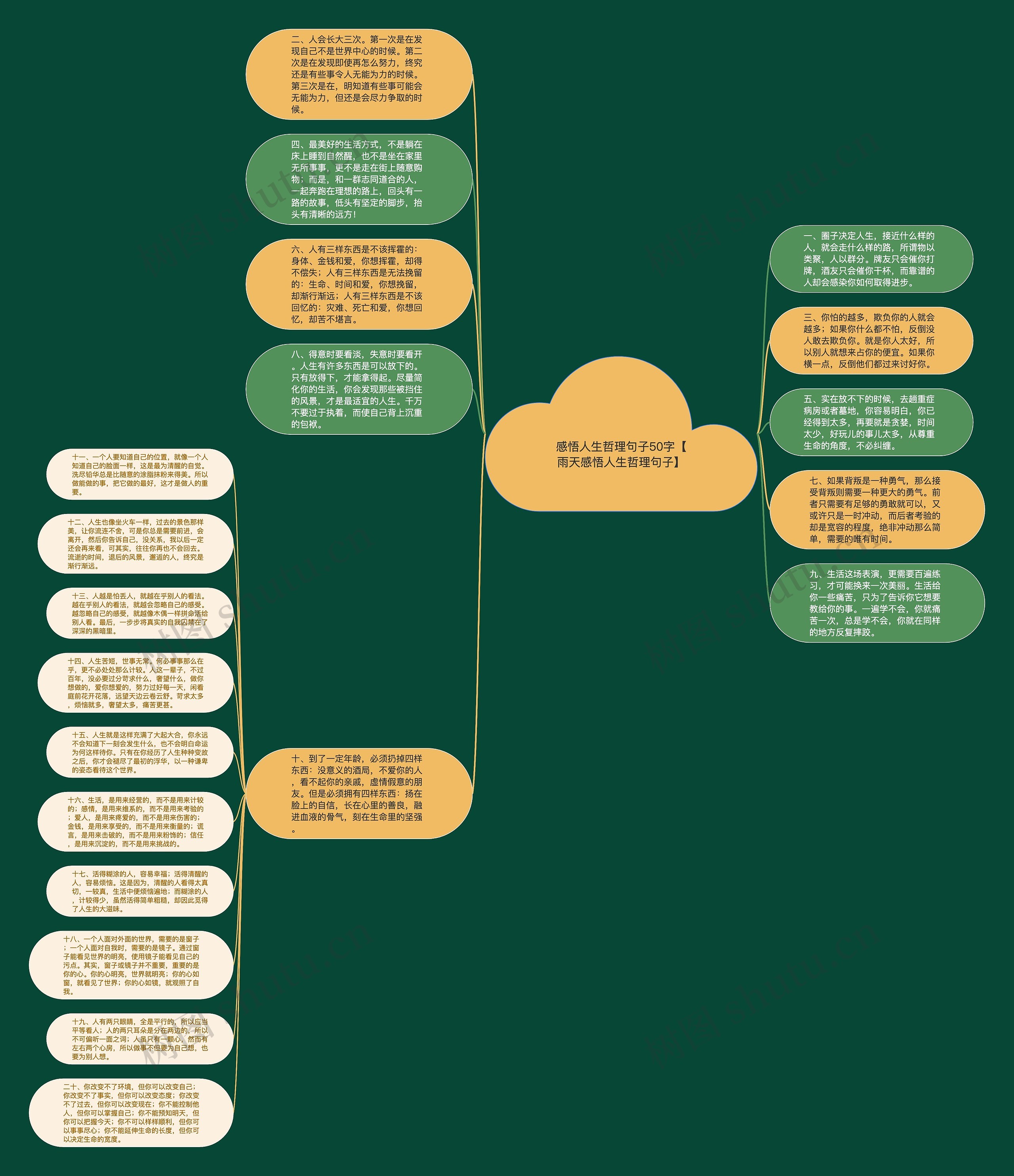 感悟人生哲理句子50字【雨天感悟人生哲理句子】思维导图