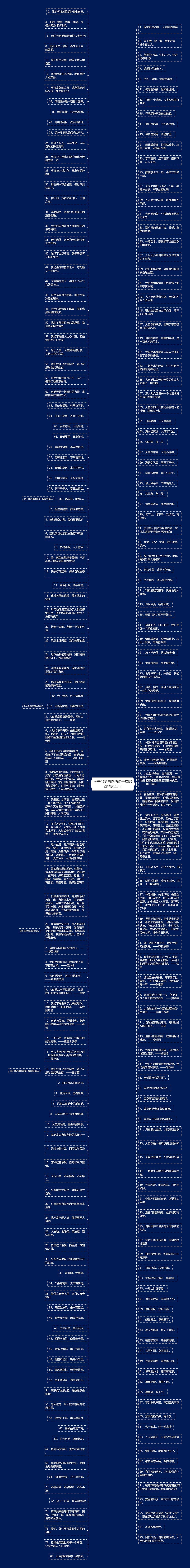 关于保护自然的句子有哪些精选22句思维导图