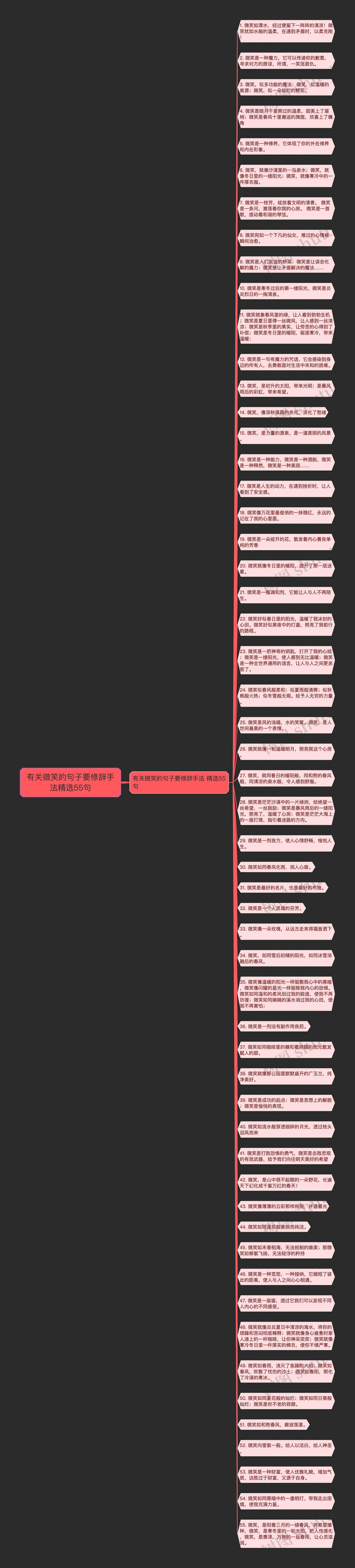 有关微笑的句子要修辞手法精选55句