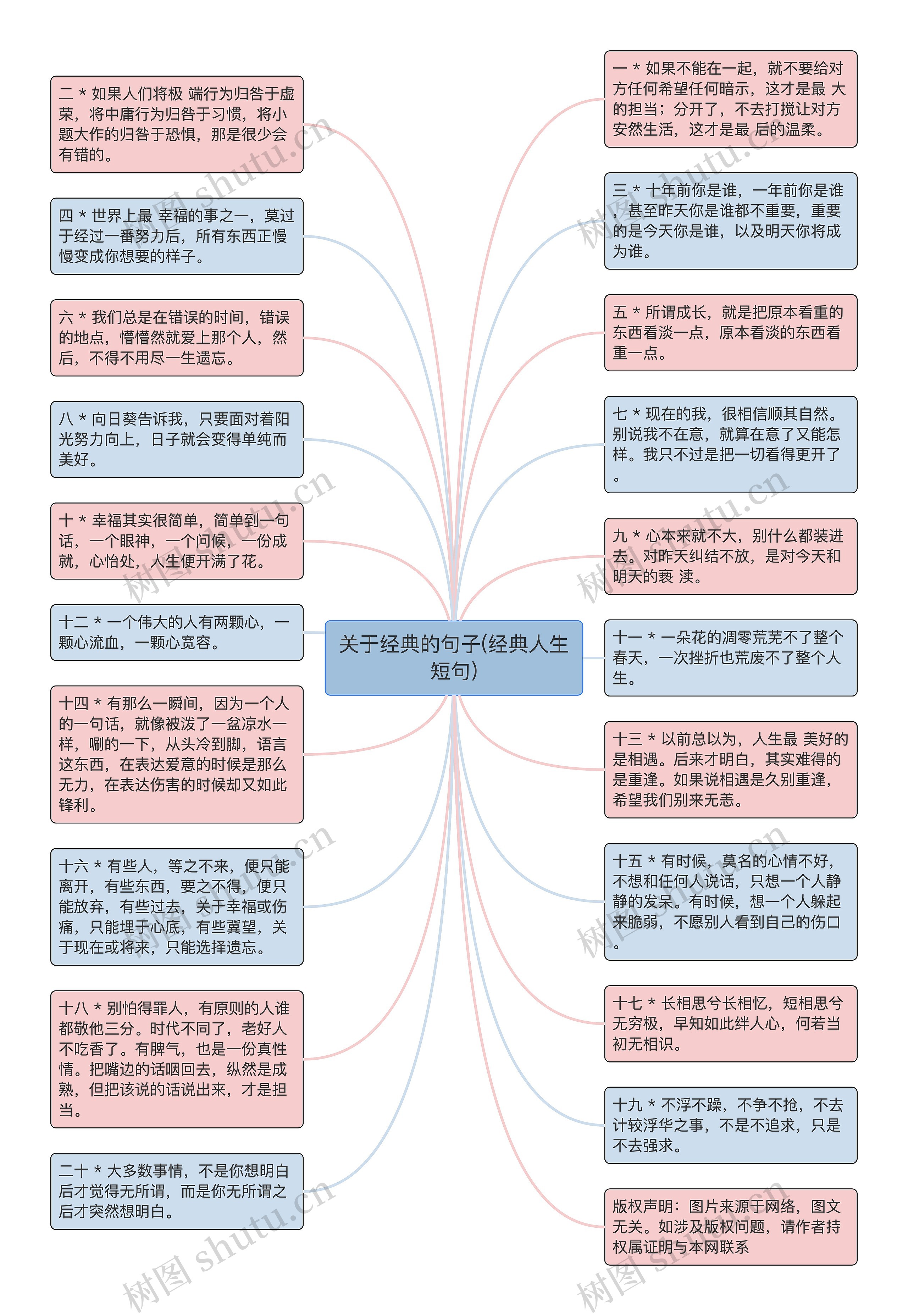 关于经典的句子(经典人生短句)