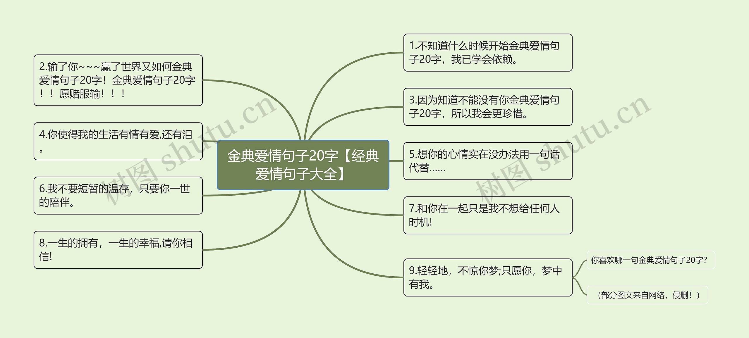 金典爱情句子20字【经典爱情句子大全】思维导图