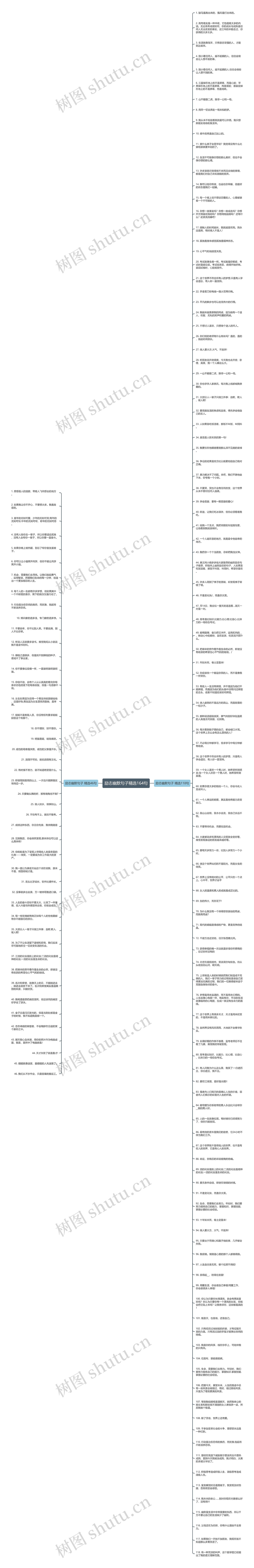 励志幽默句子精选164句思维导图高清图 励志幽默句子精选164句思维导图