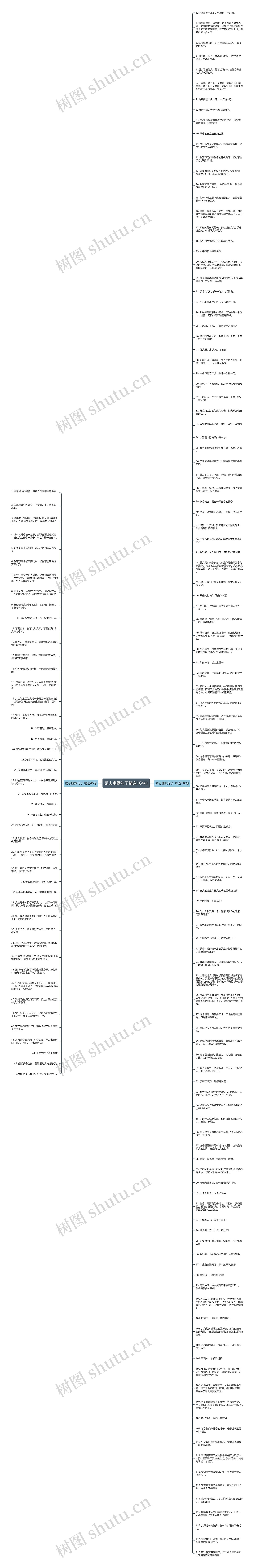 励志幽默句子精选164句思维导图