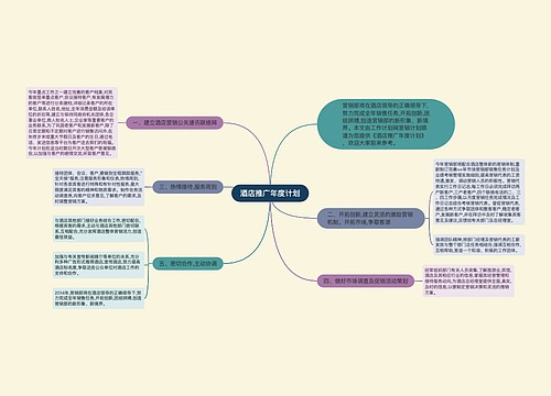 酒店推广年度计划