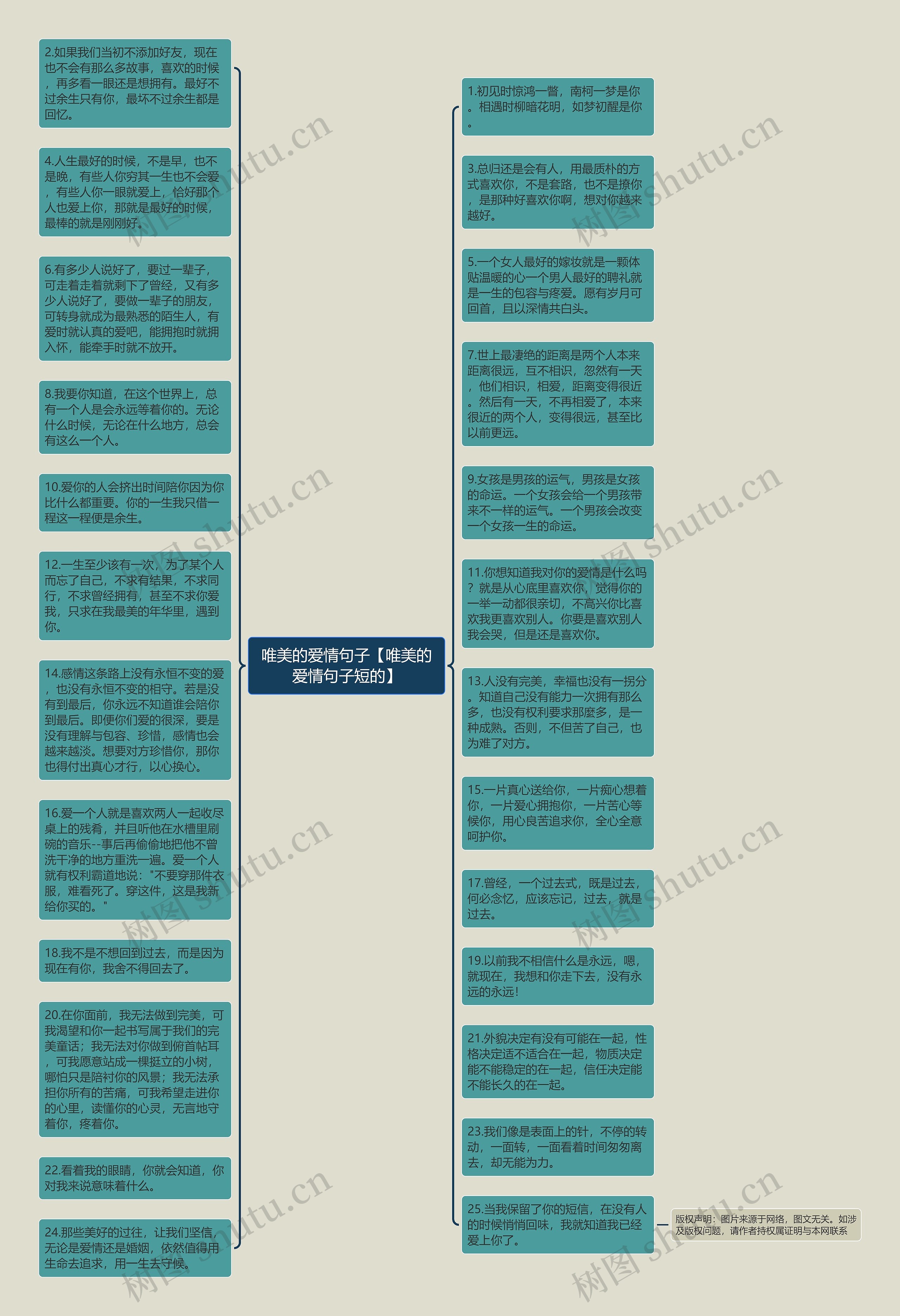 唯美的爱情句子【唯美的爱情句子短的】思维导图