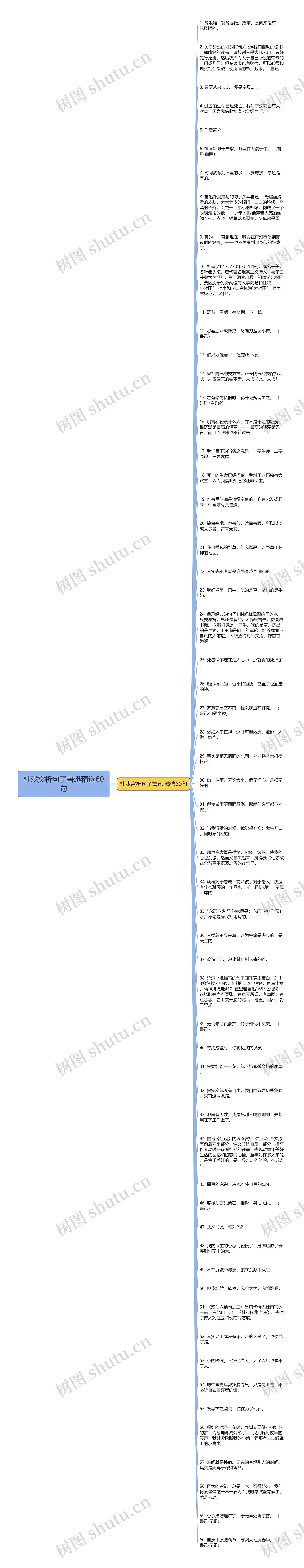 杜戏赏析句子鲁迅精选60句思维导图