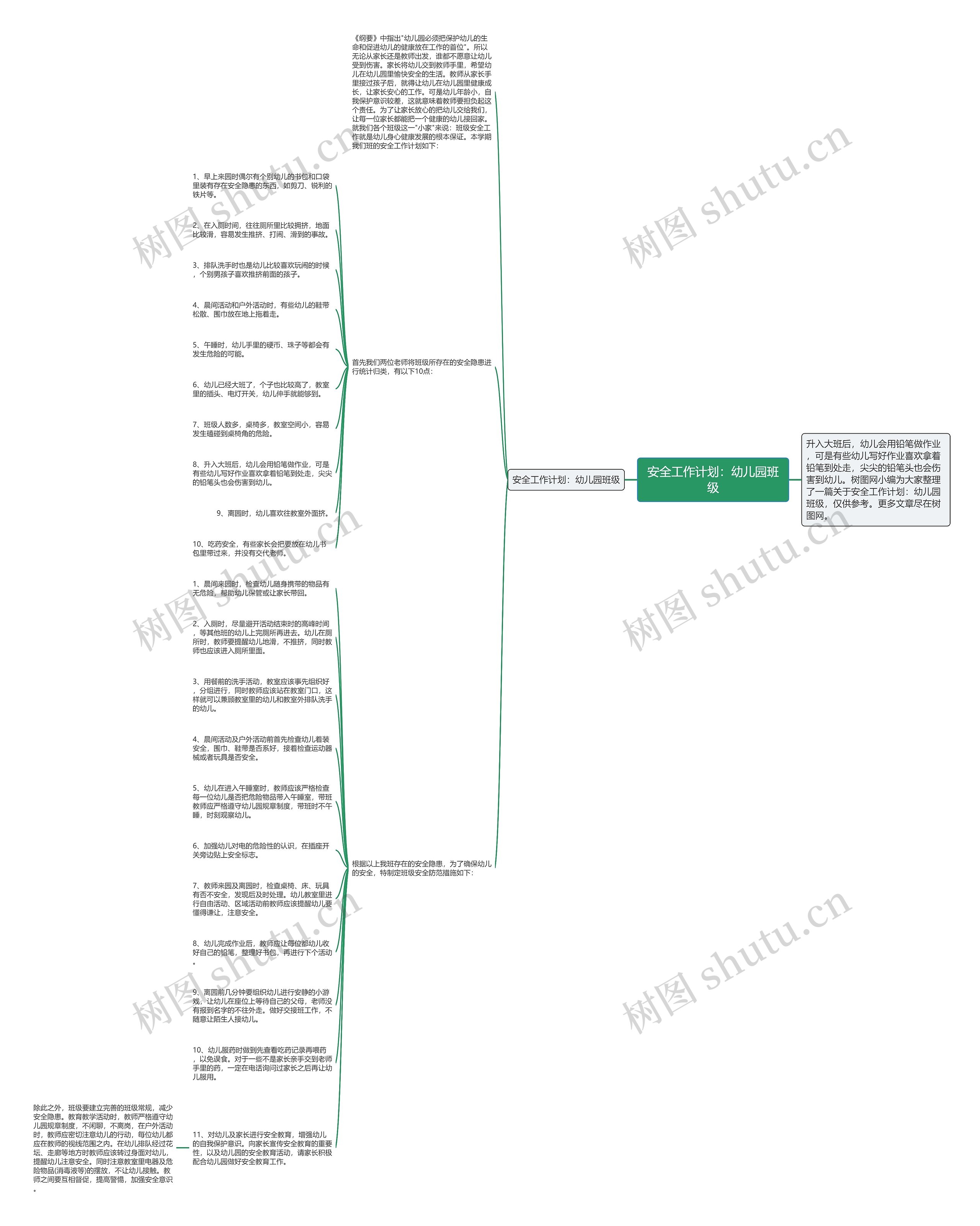 安全工作计划：幼儿园班级思维导图