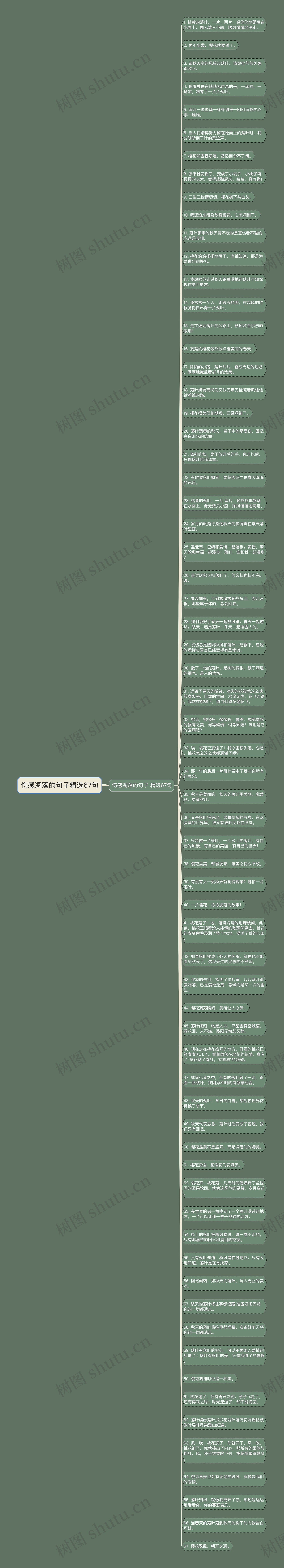伤感凋落的句子精选67句