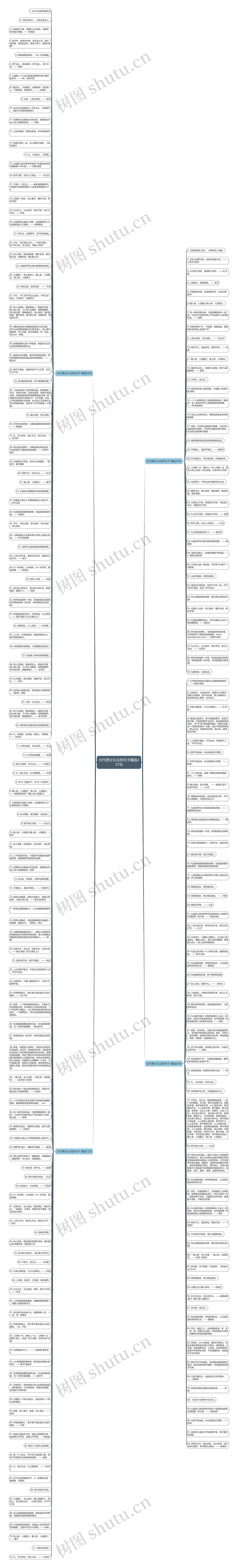 古代男女礼仪的句子精选237句思维导图