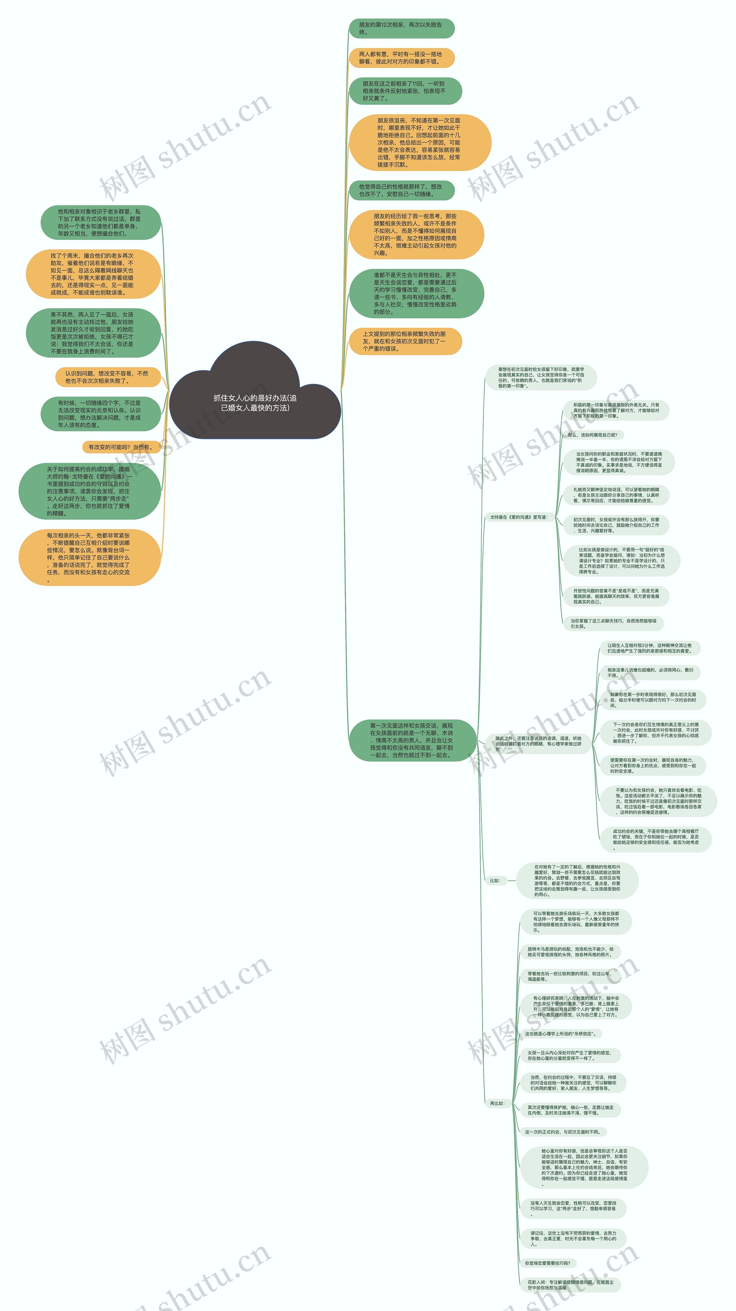 抓住女人心的最好办法(追已婚女人最快的方法)思维导图
