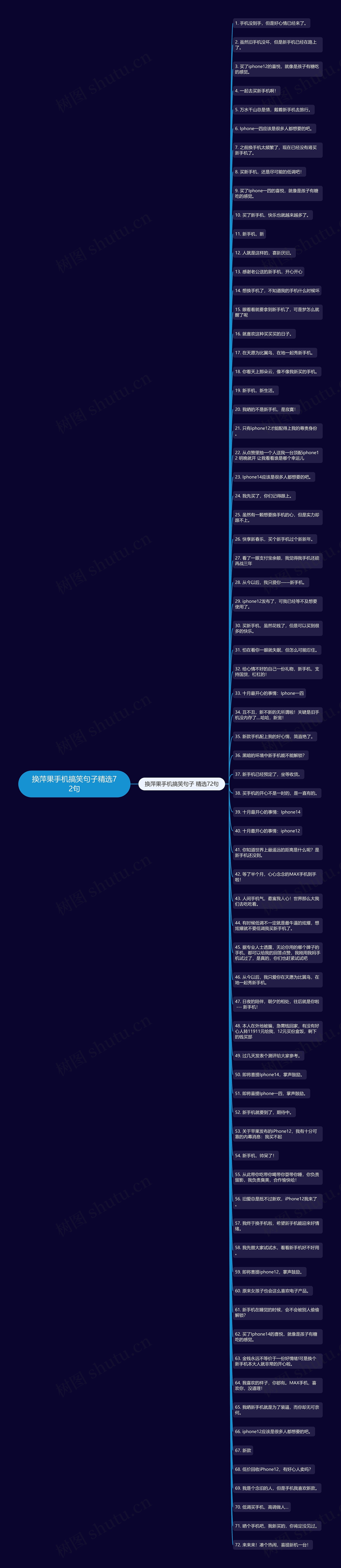 换萍果手机搞笑句子精选72句思维导图