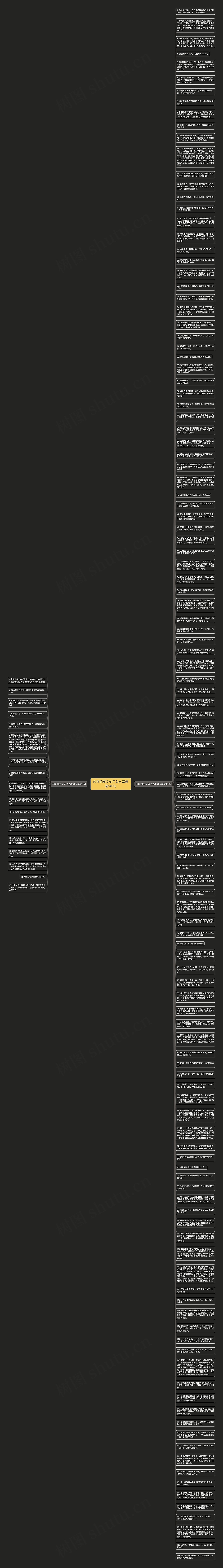 内疚的英文句子怎么写精选140句思维导图