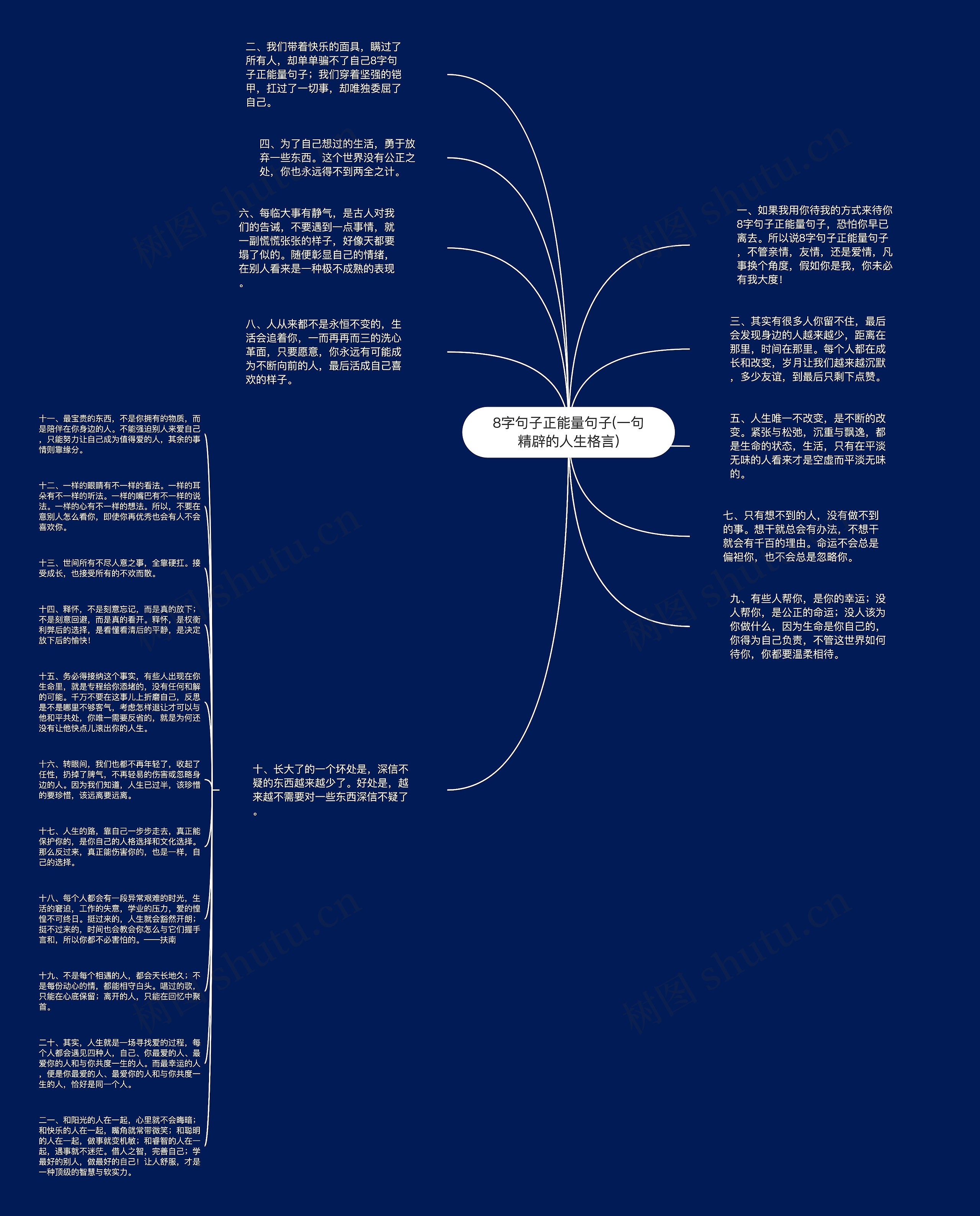 8字句子正能量句子(一句精辟的人生格言)思维导图