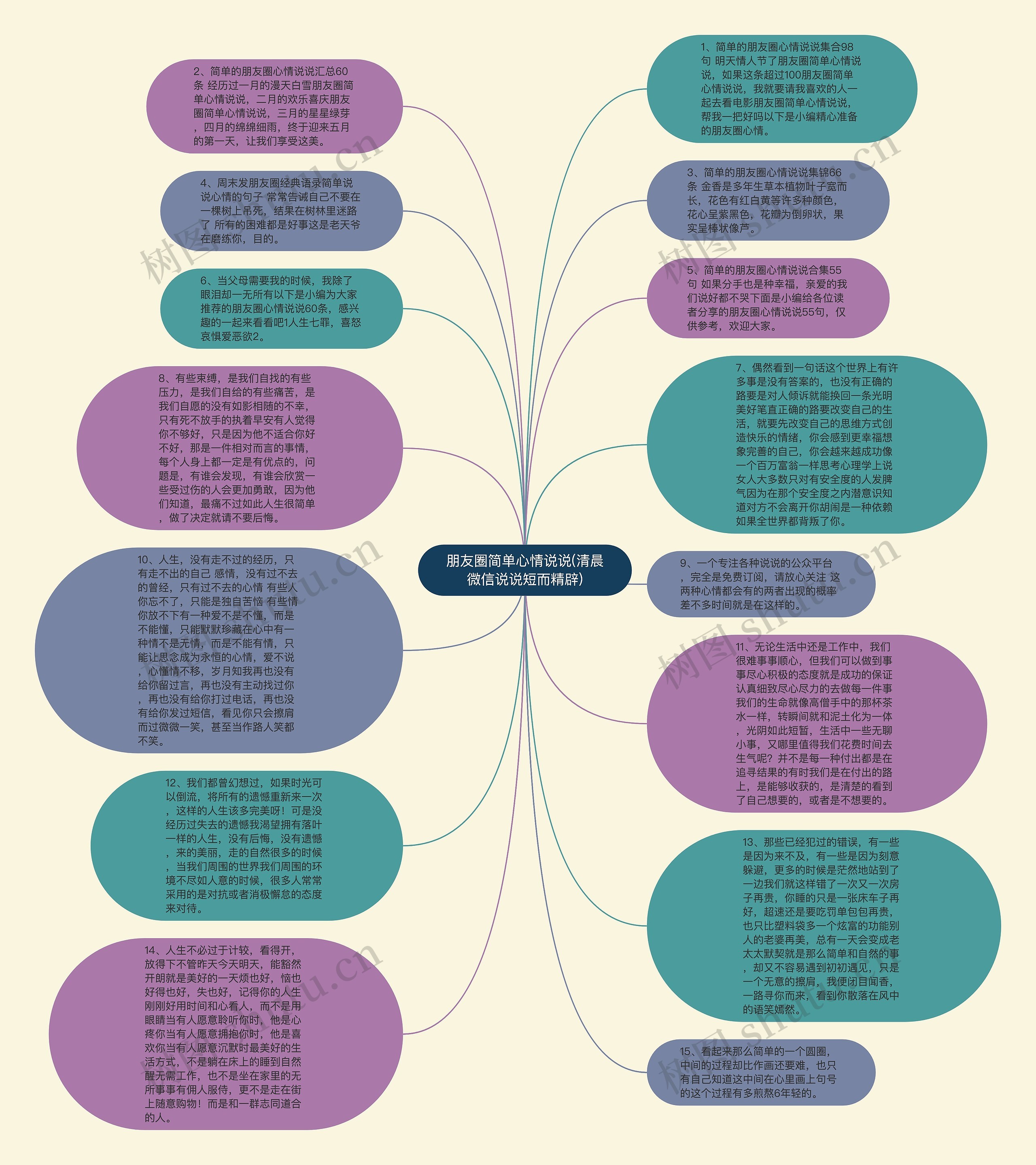 朋友圈简单心情说说(清晨微信说说短而精辟)思维导图