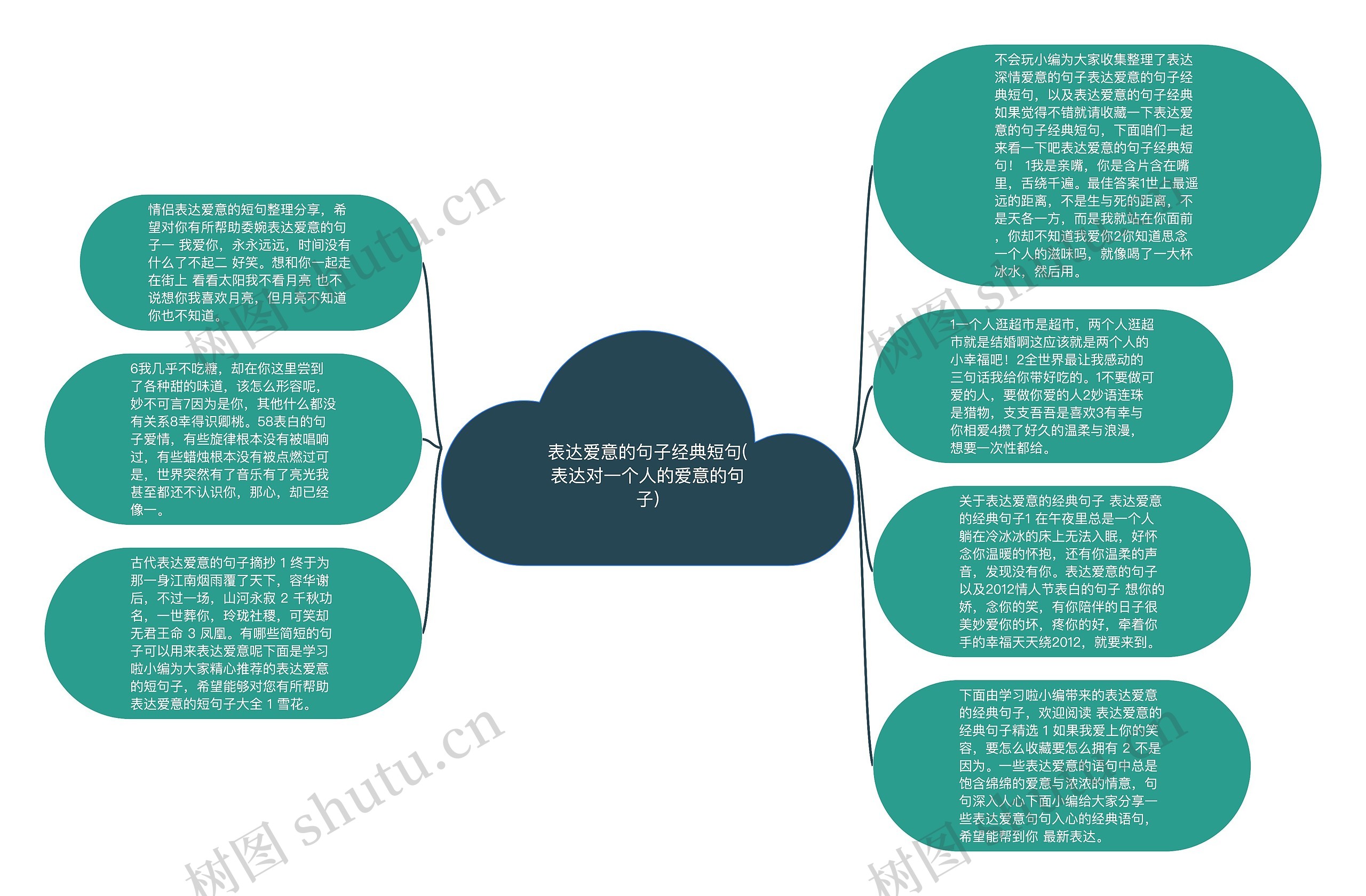 表达爱意的句子经典短句(表达对一个人的爱意的句子)思维导图