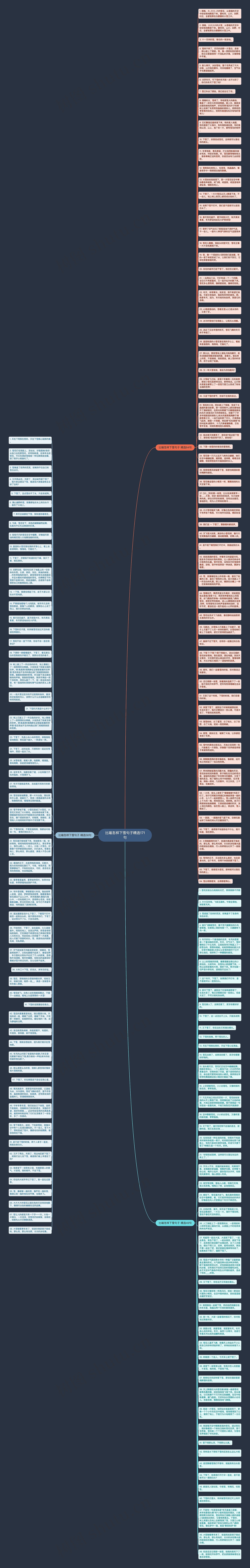 比喻怎样下雪句子精选171句思维导图