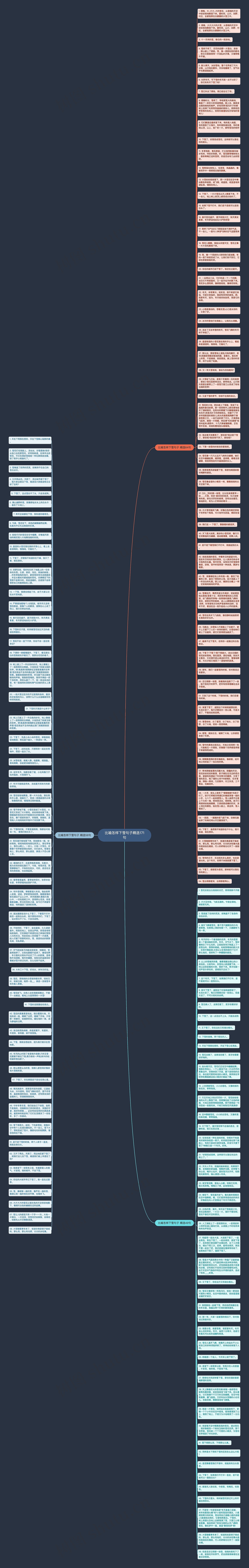 比喻怎样下雪句子精选171句思维导图高清图 比喻怎样下雪句子精选171句思维导图