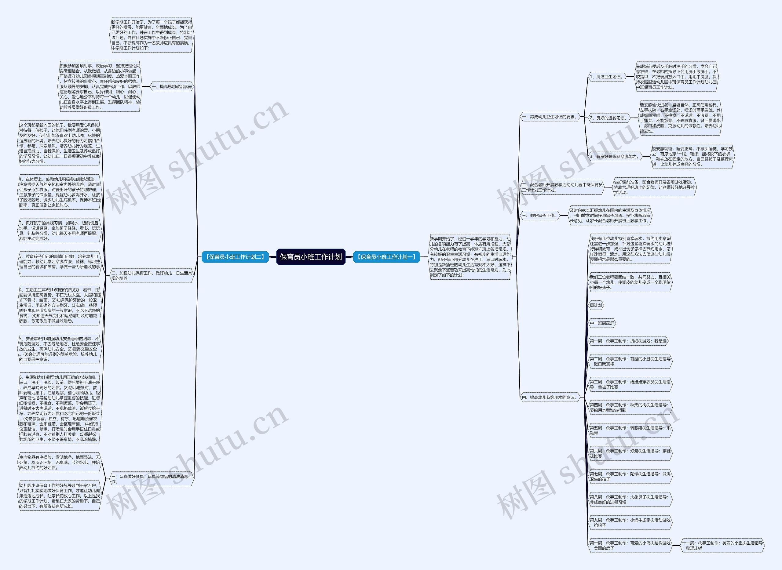 保育员小班工作计划思维导图