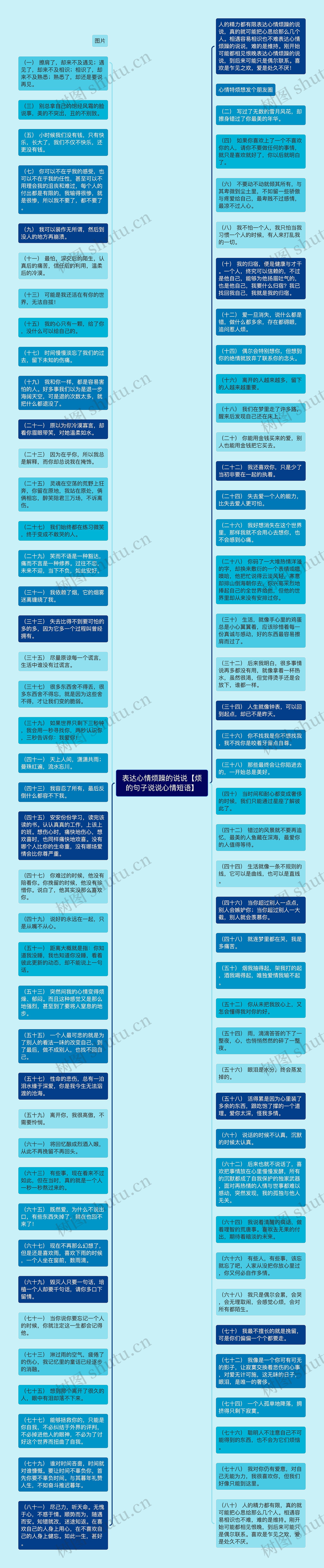 表达心情烦躁的说说【烦的句子说说心情短语】