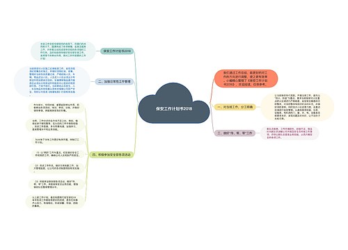 保安工作计划书2018