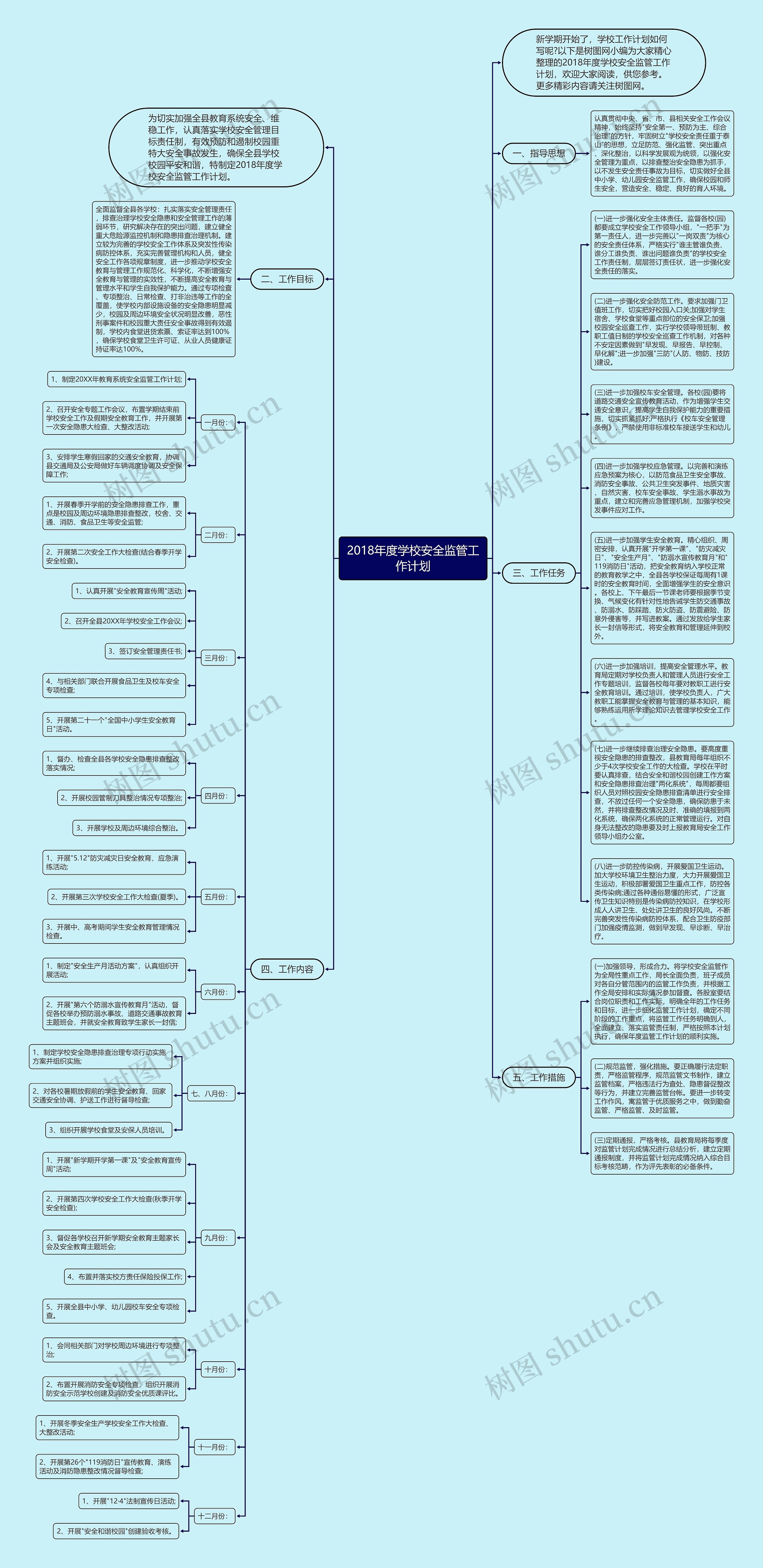 2018年度学校安全监管工作计划思维导图