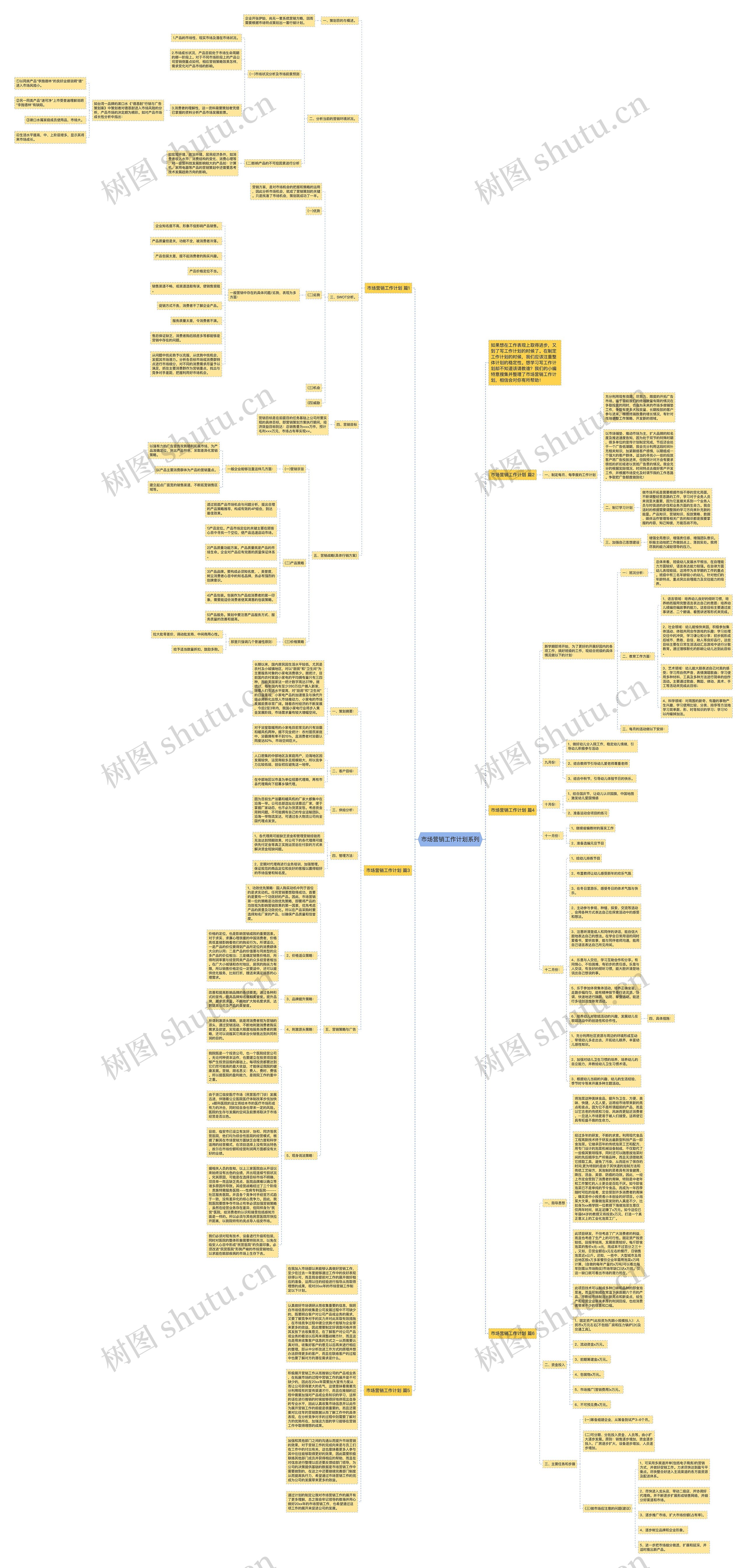 市场营销工作计划系列思维导图
