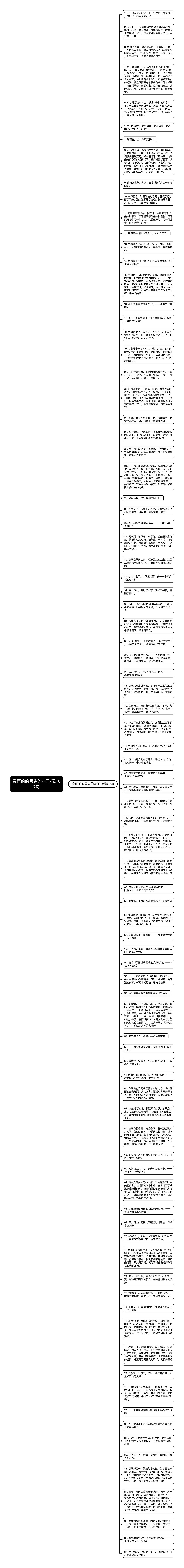 春雨前的景象的句子精选87句