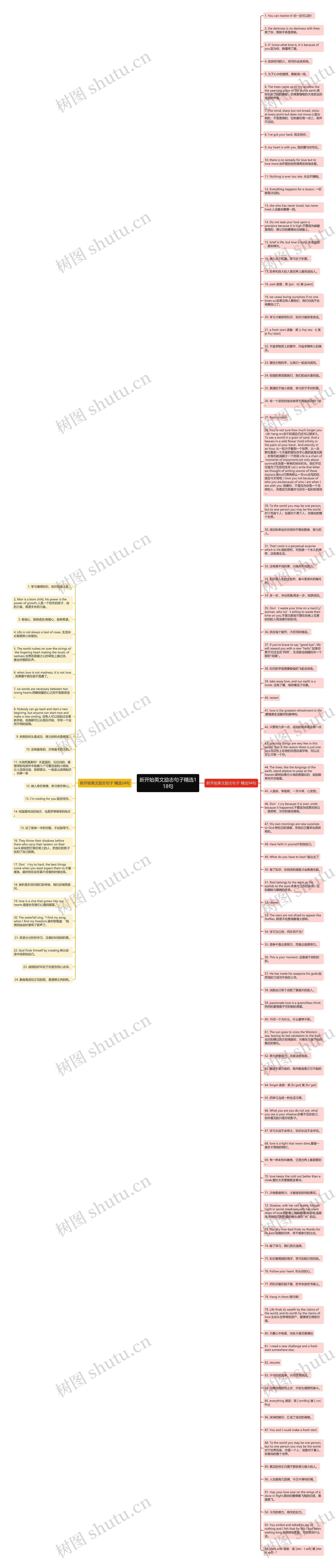 新开始英文励志句子精选118句思维导图