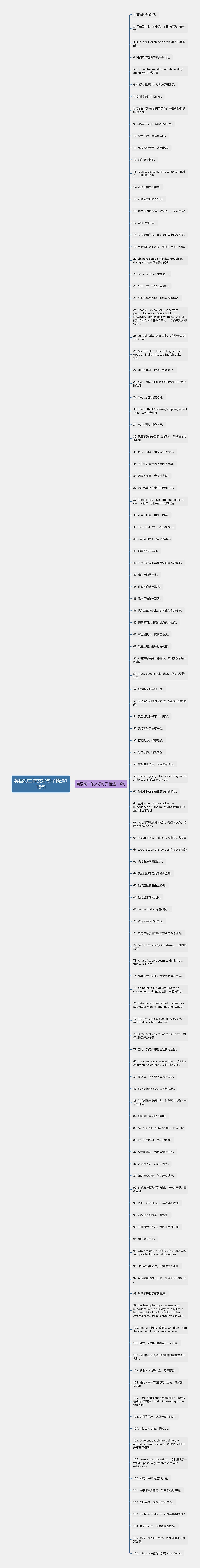 英语初二作文好句子精选116句思维导图