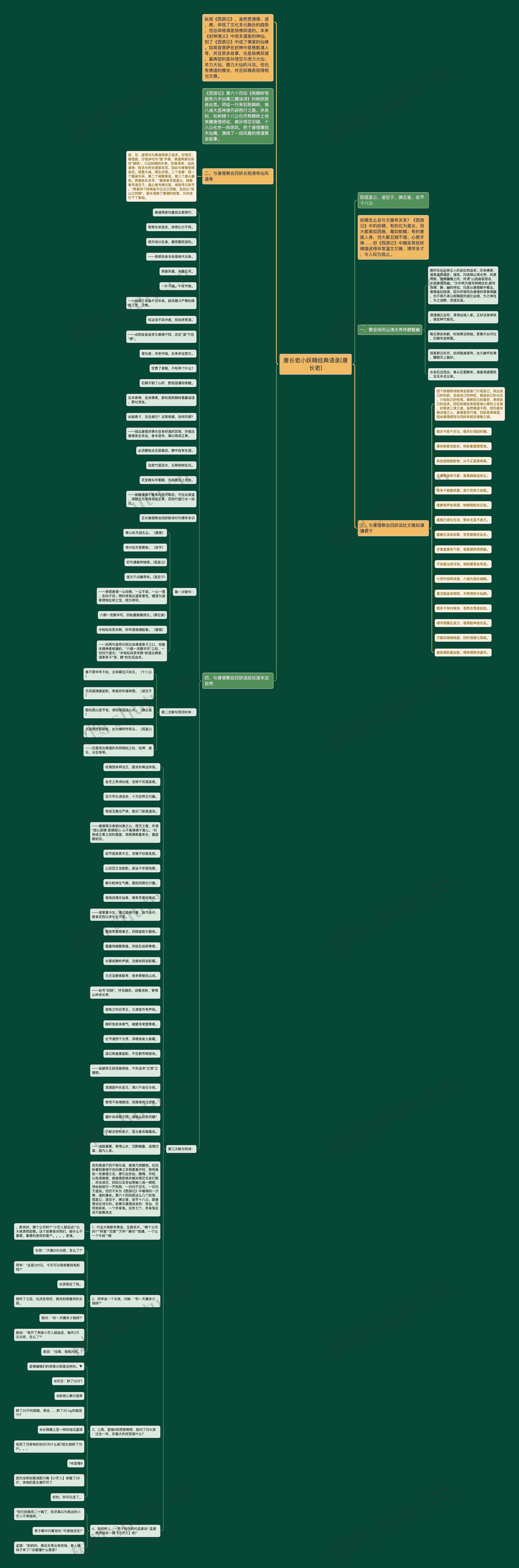 唐长老小妖精经典语录(唐长老)思维导图