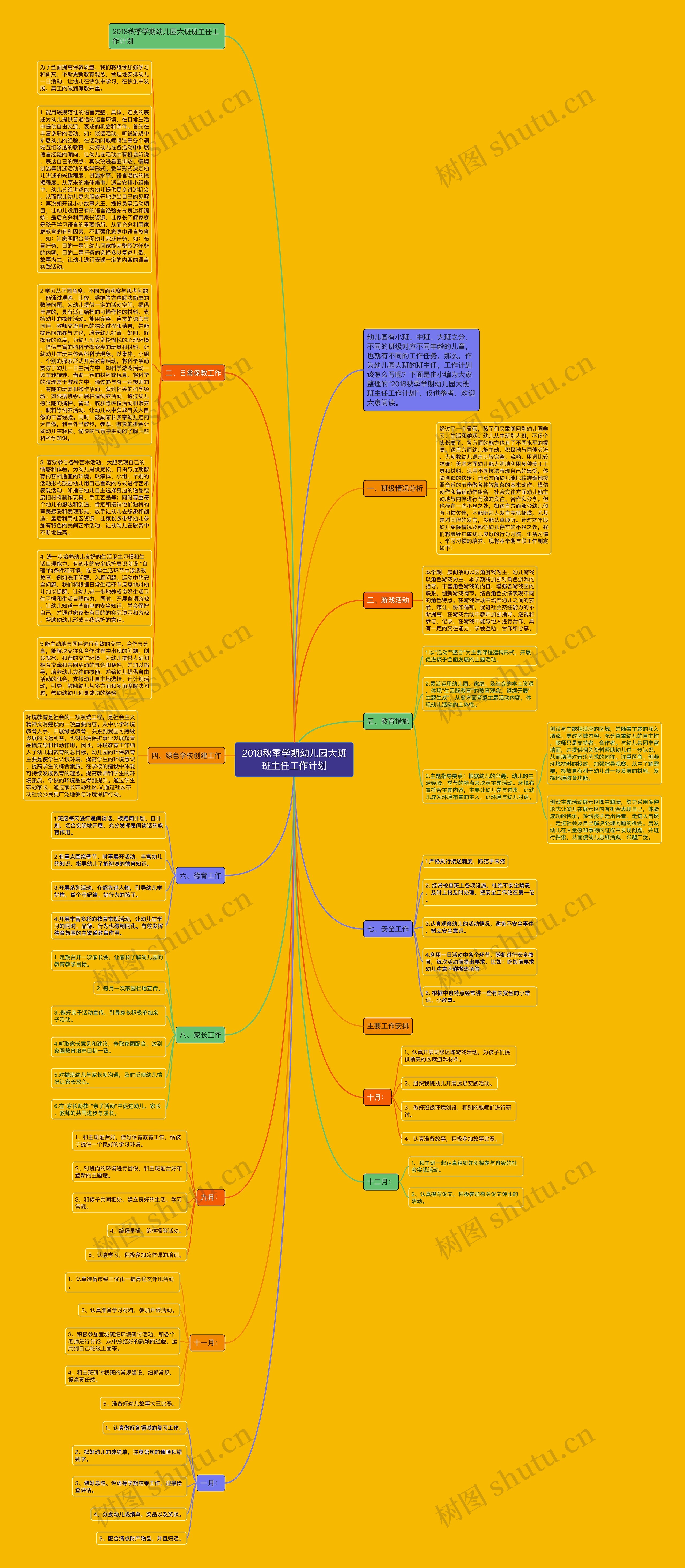 2018秋季学期幼儿园大班班主任工作计划思维导图