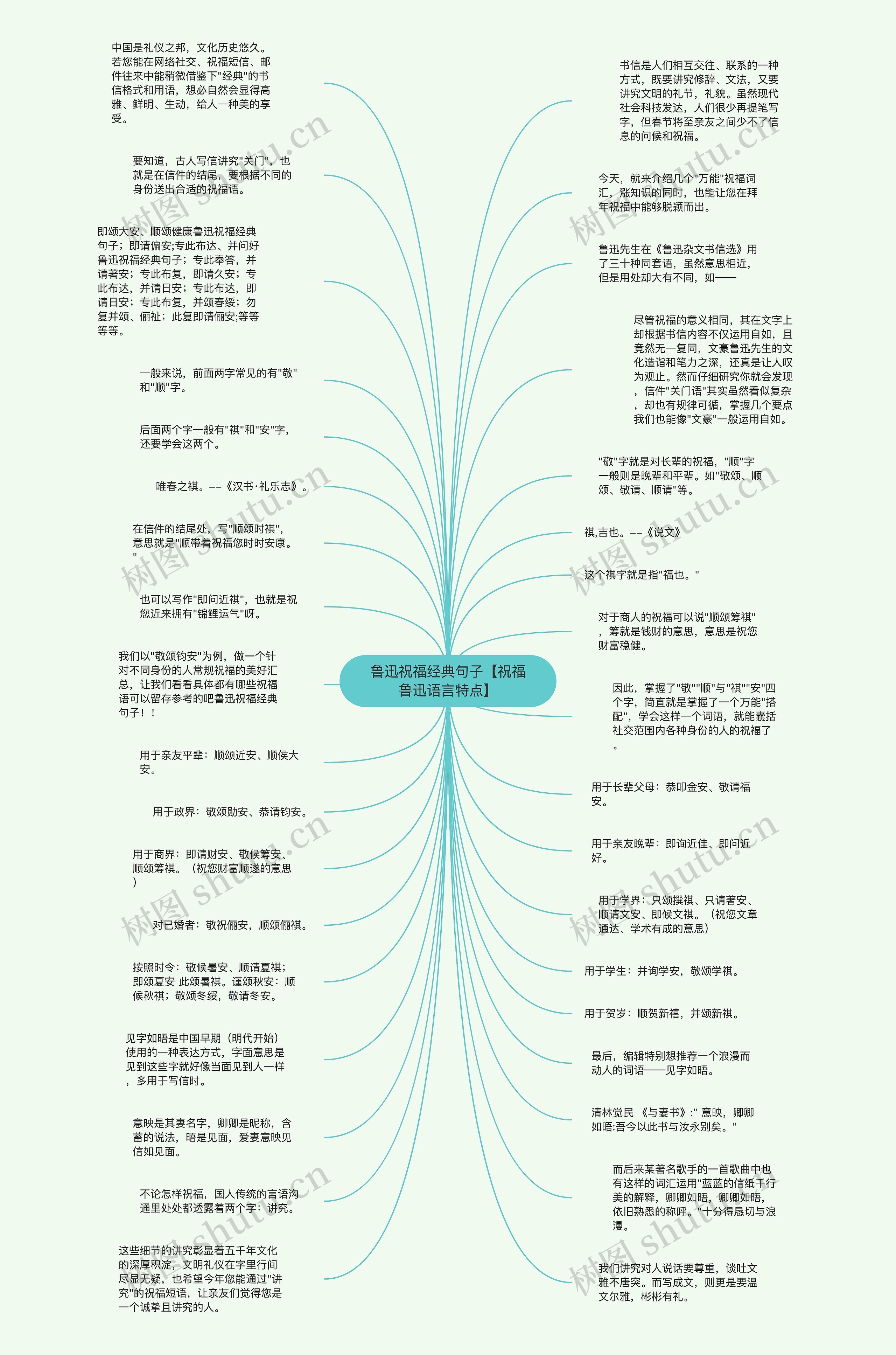 鲁迅祝福经典句子【祝福鲁迅语言特点】思维导图