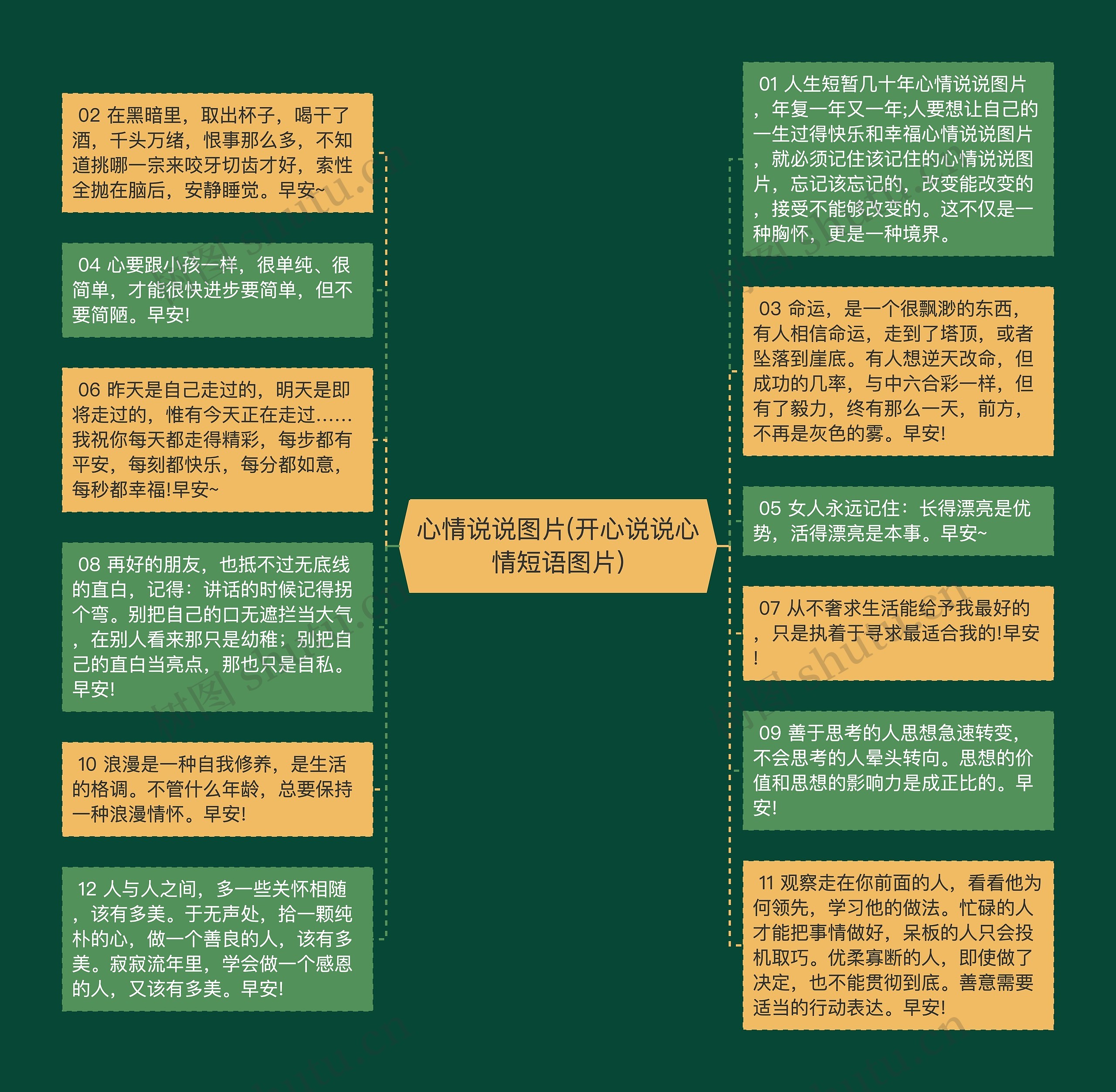 心情说说图片(开心说说心情短语图片)思维导图