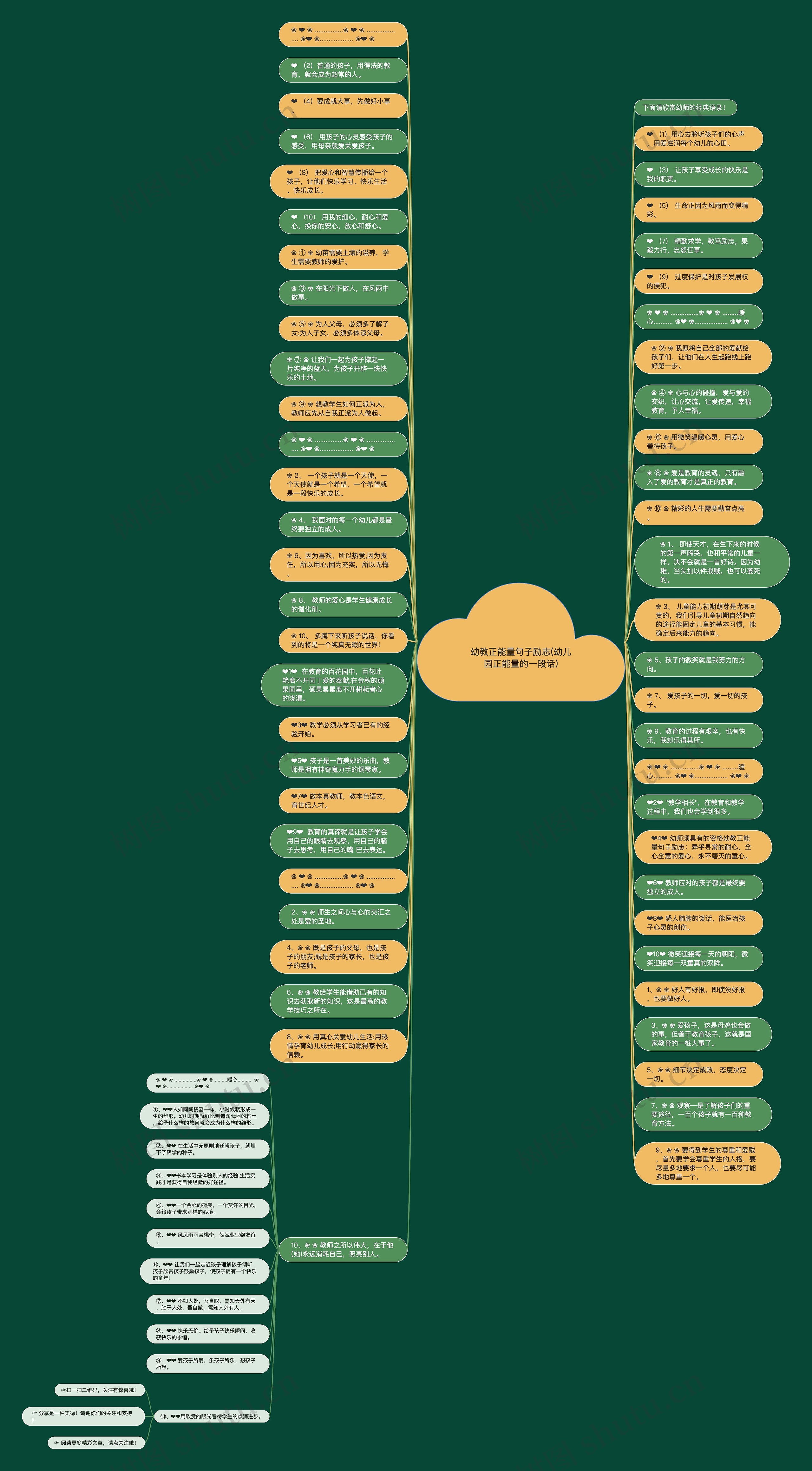 幼教正能量句子励志(幼儿园正能量的一段话)思维导图